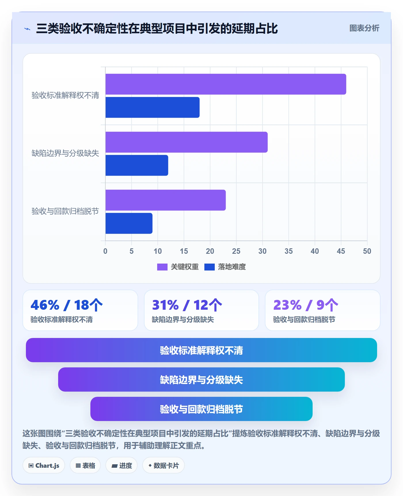 验收流程与规范：项目经理任务验收流程优化关键指标