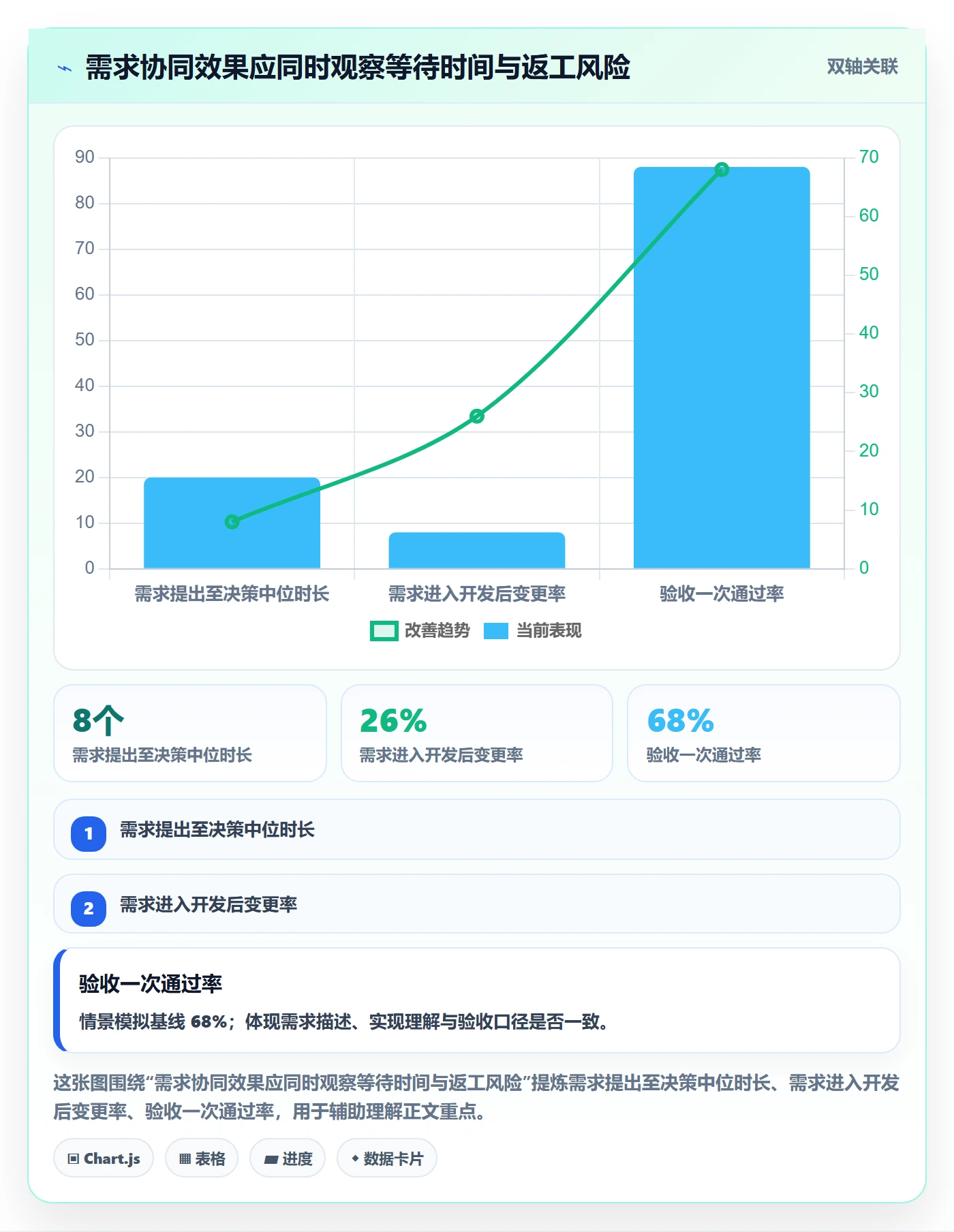 场景落地方案：项目经理开展产品需求的协同管理案例解析