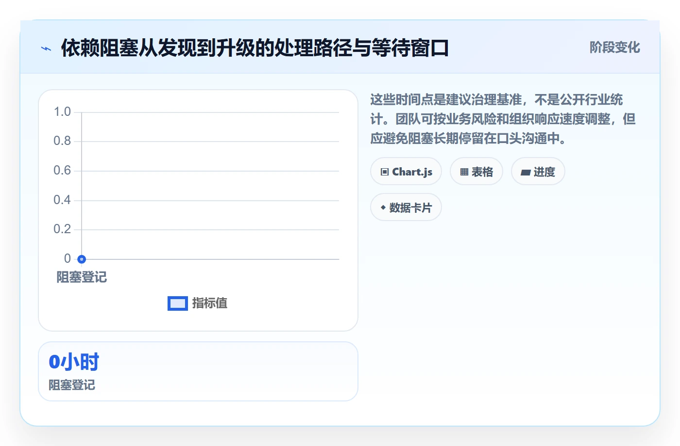 迭代管理迭代任务全流程：PMO协同管理与一文讲清