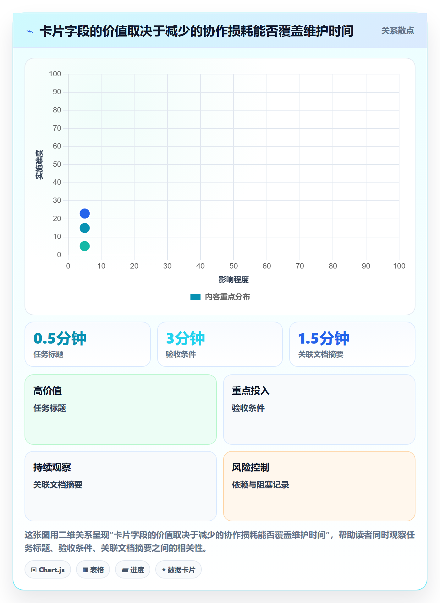卡片怎么做?研发团队最佳实践:看板从0到1