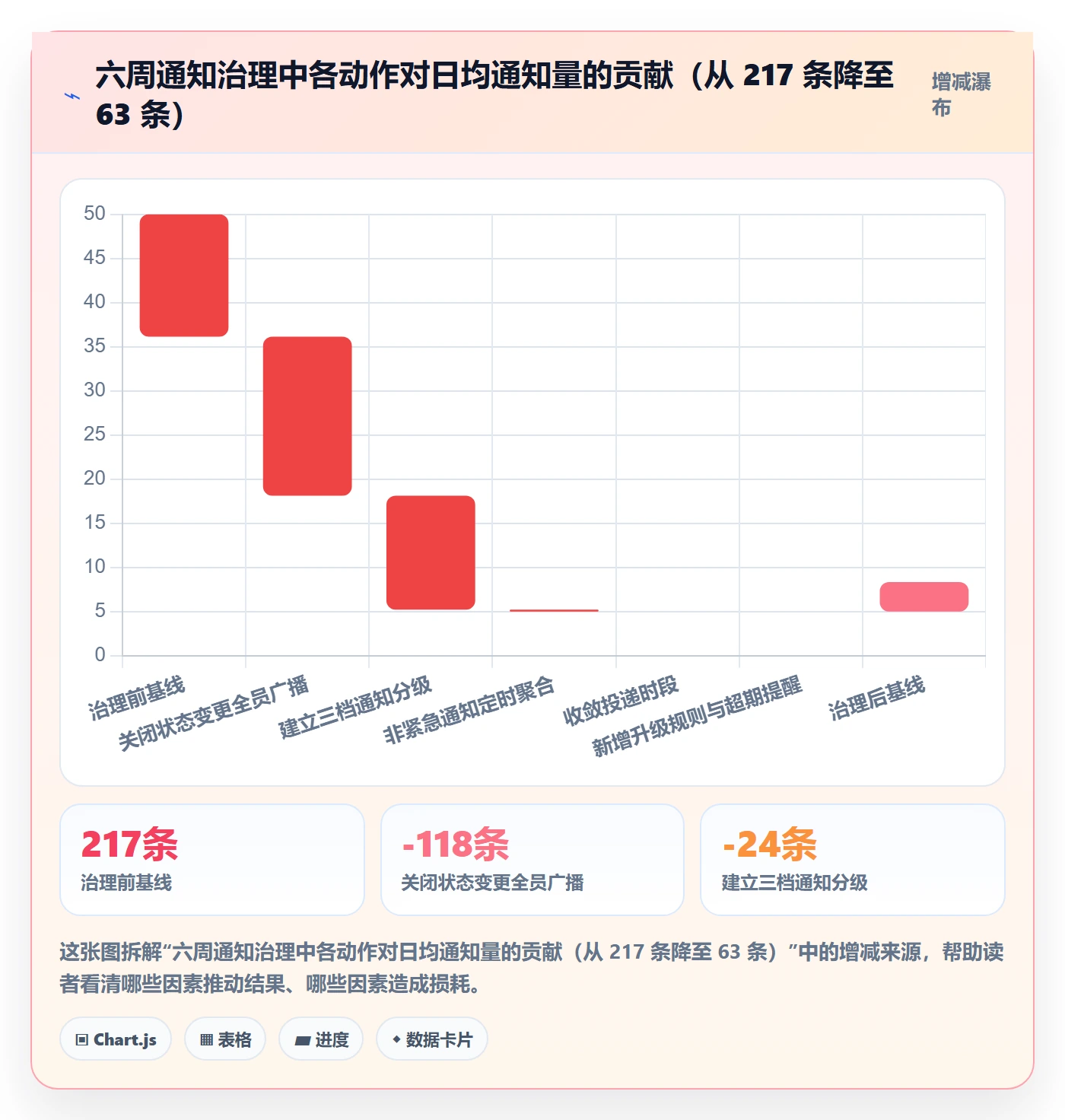 消息通知实操方法:项目成员提升任务提醒效率的落地方案方法与模板