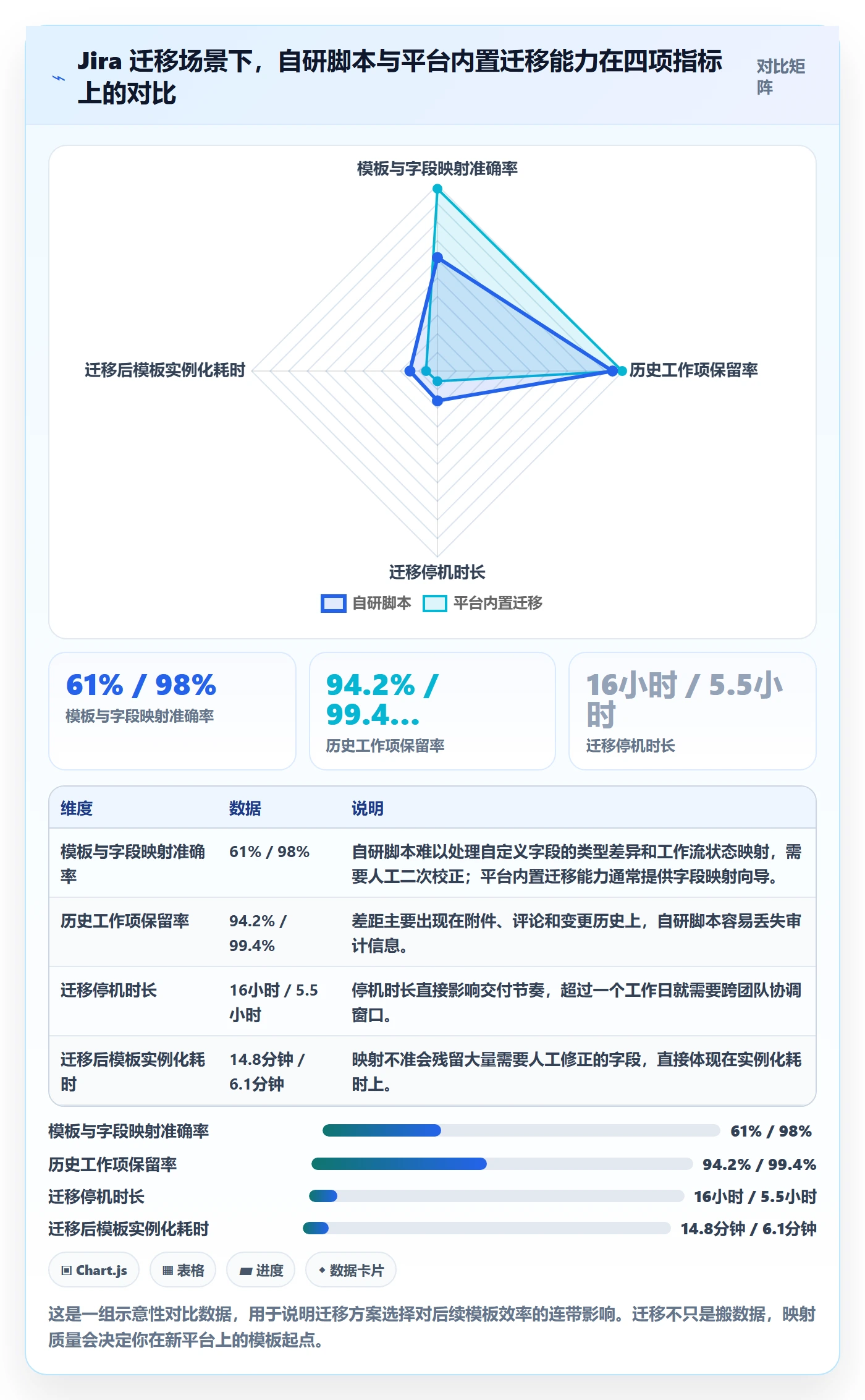 模板任务实操方法:研发团队提升项目模板效率的流程优化方法与模板