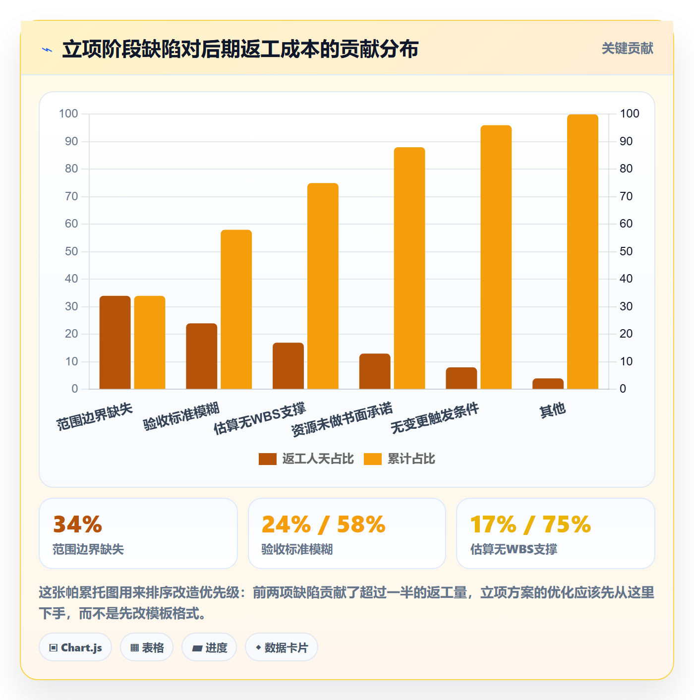 周期落地方案:项目负责人开展项目立项的落地方案案例解析