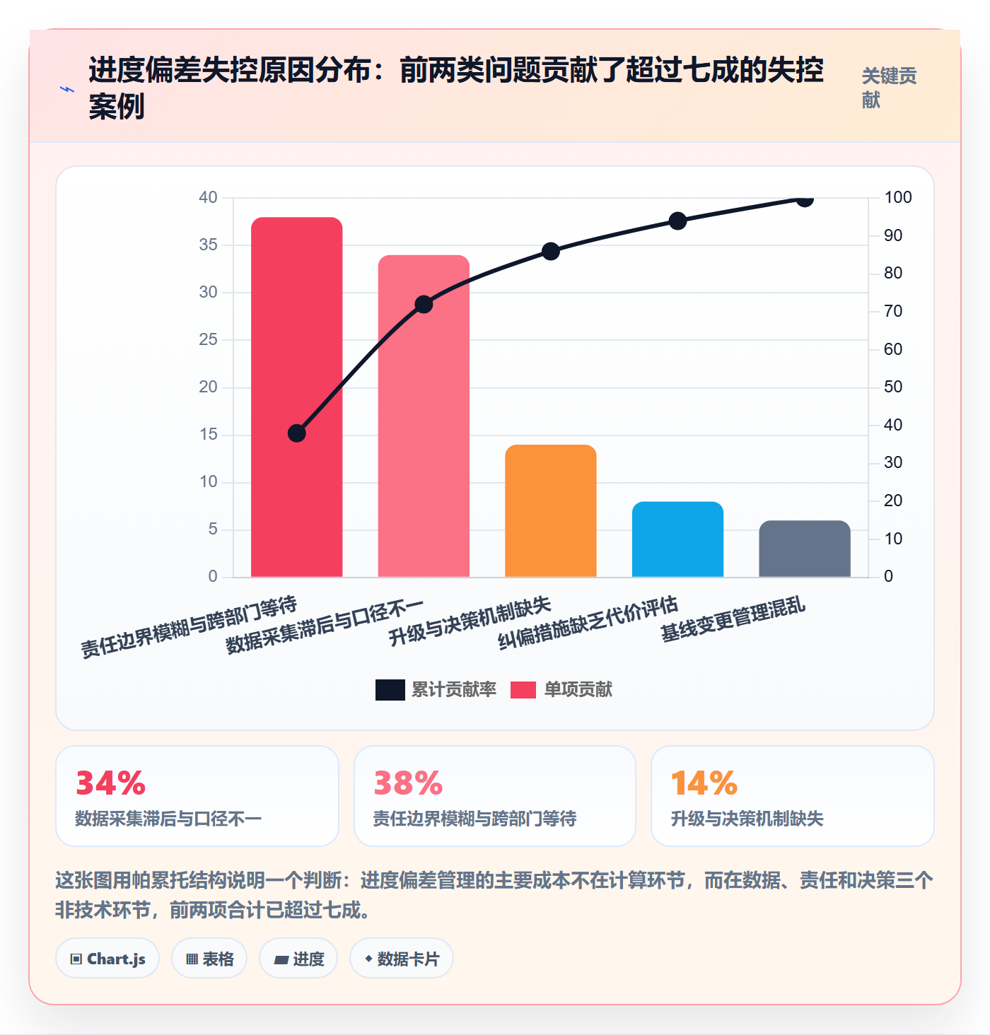 进度管理如何做好进度偏差？项目负责人制度设计与操作步骤