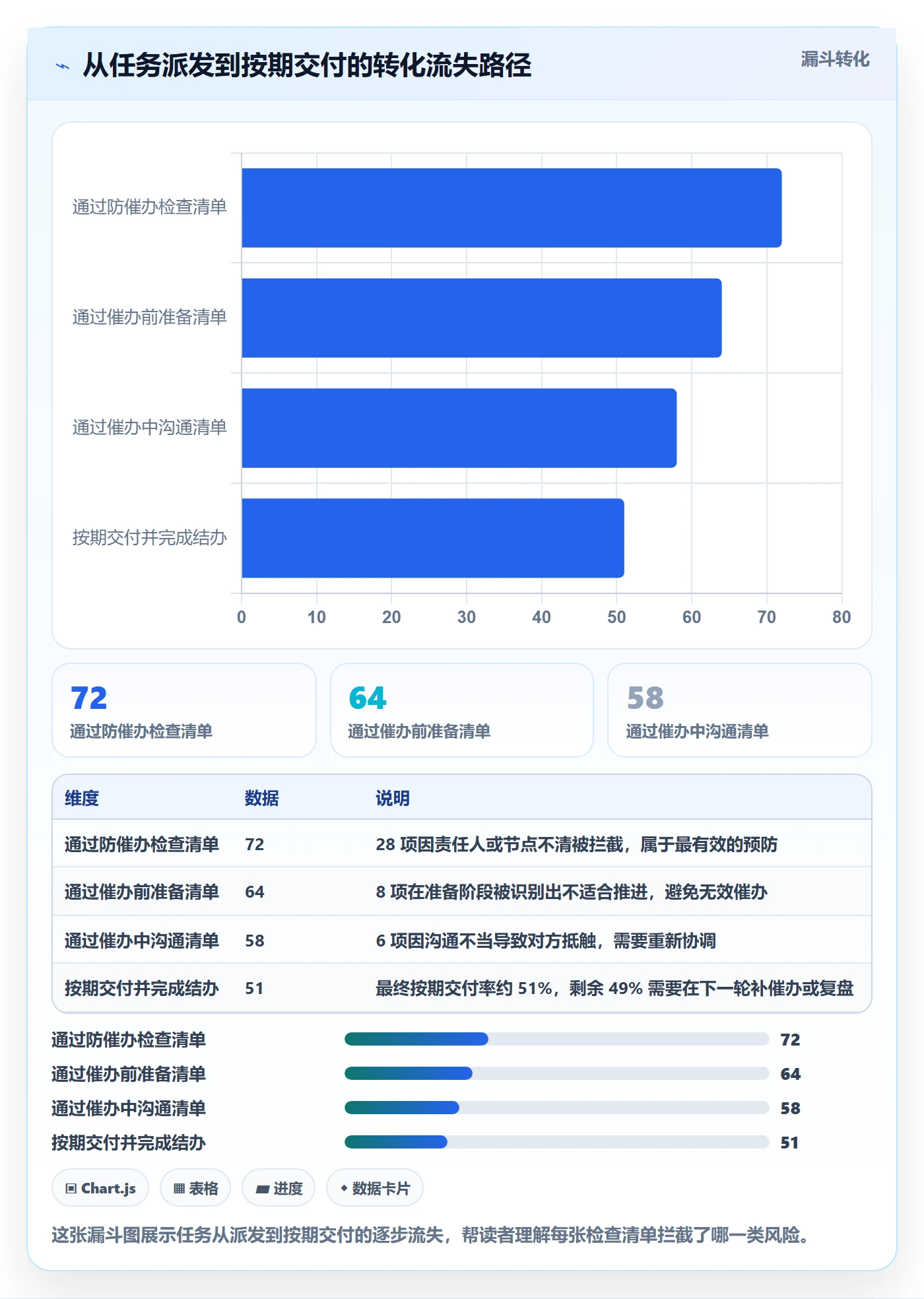 催办管理方法大全:企业管理者任务提醒落地方案落地清单
