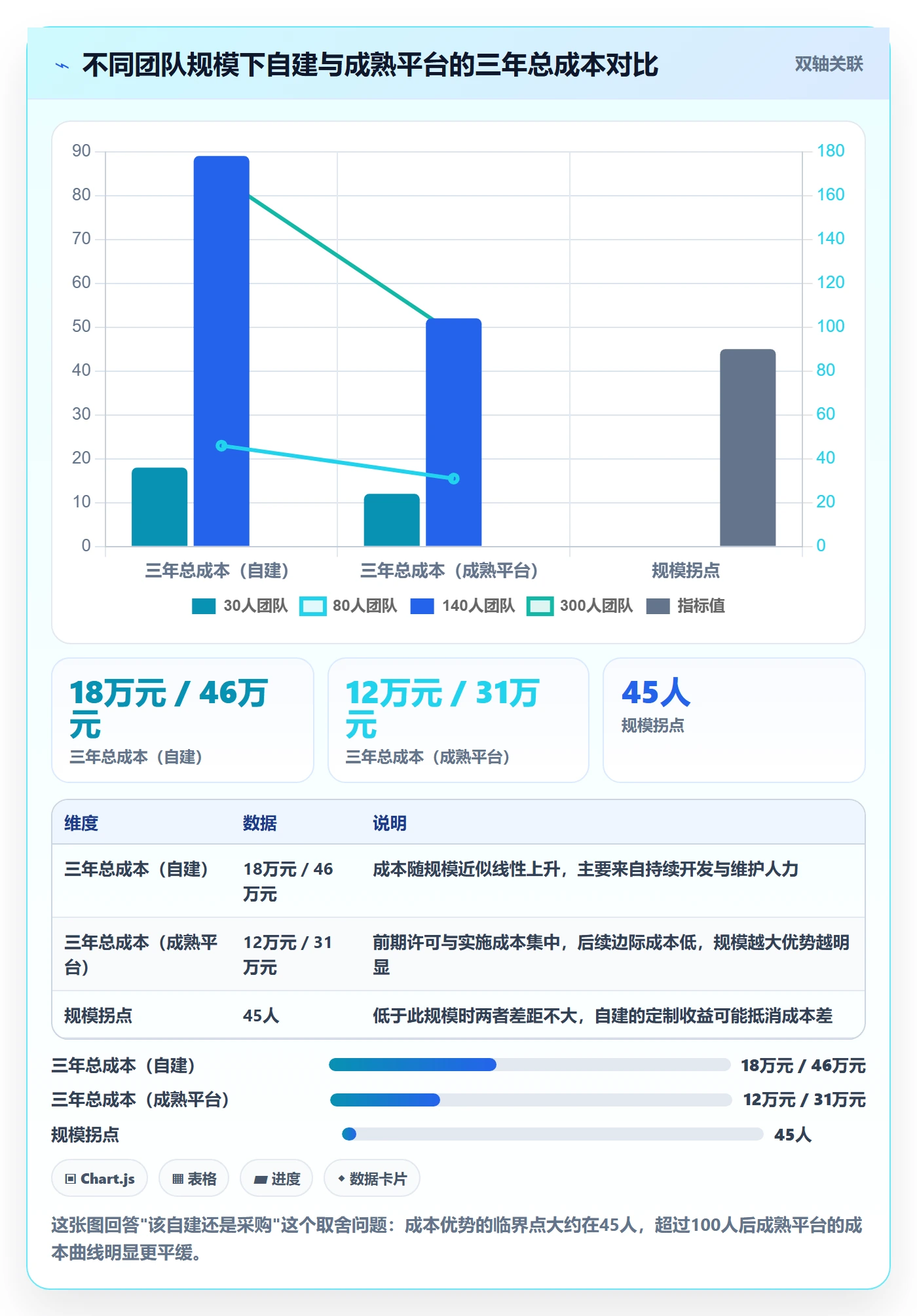 验收记录落地方案：产品经理开展任务验收的落地方案案例解析