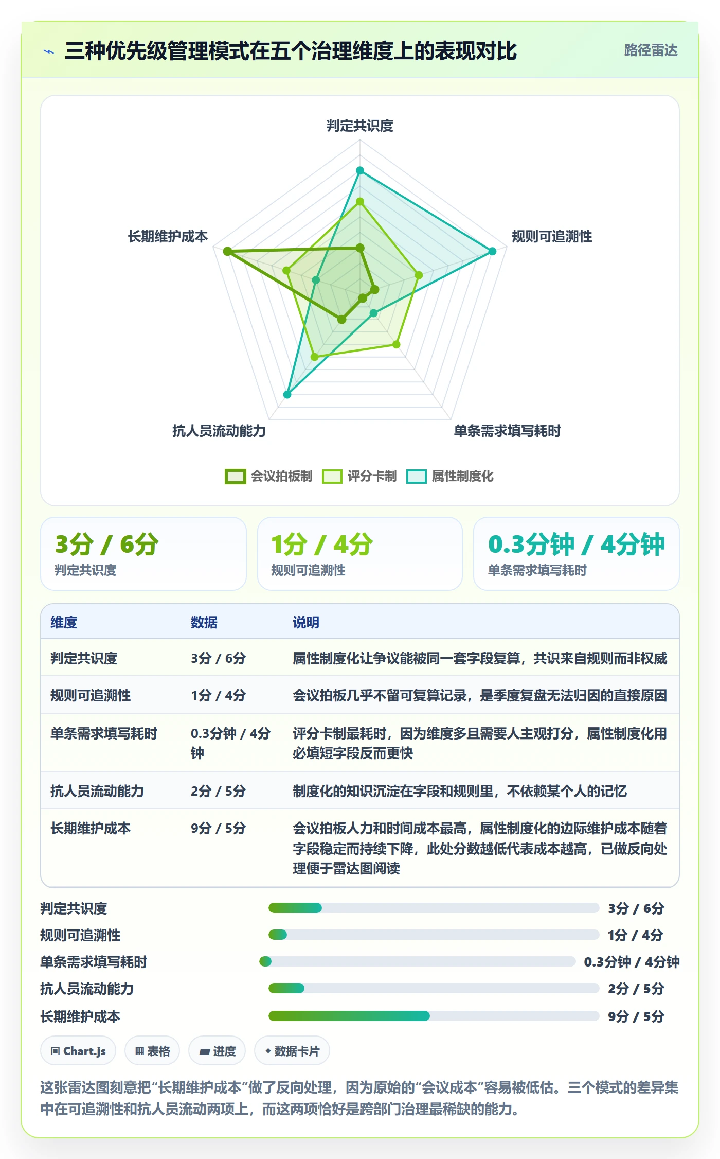 优先级管理指南：跨部门团队如何做好任务属性，制度设计全流程