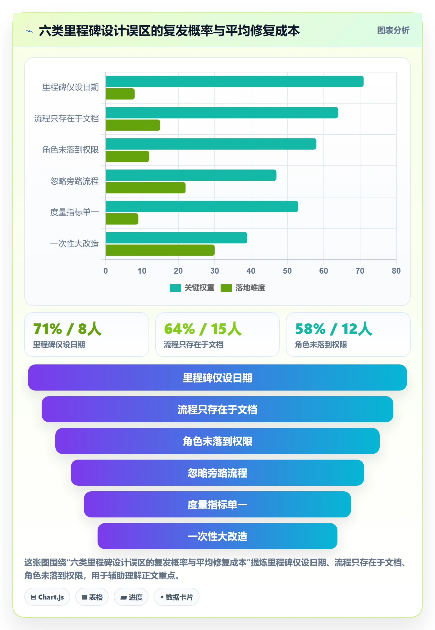 项目阶段里程碑教程:项目成员流程优化,避坑指南