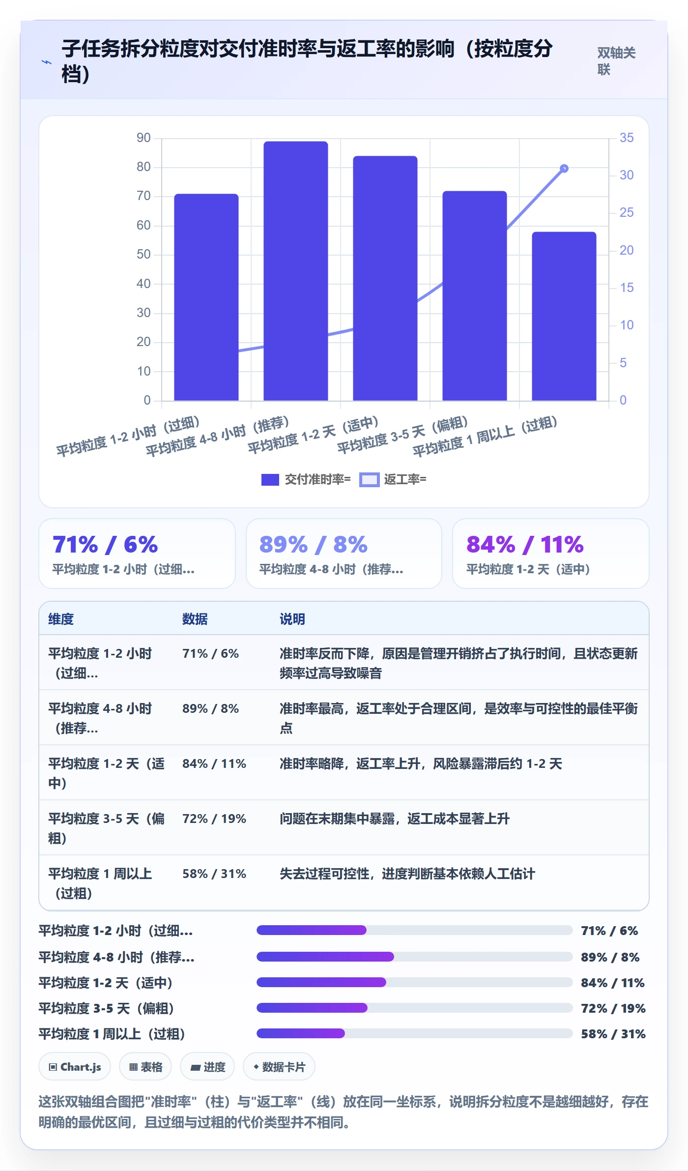 任务管理子任务全流程:管理层入门指南与一文讲清