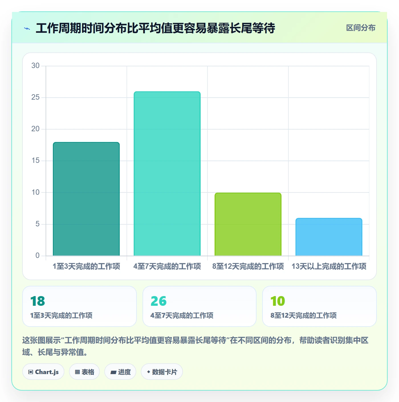 迭代目标管理指南:PMO如何做好迭代管理,协同管理全流程