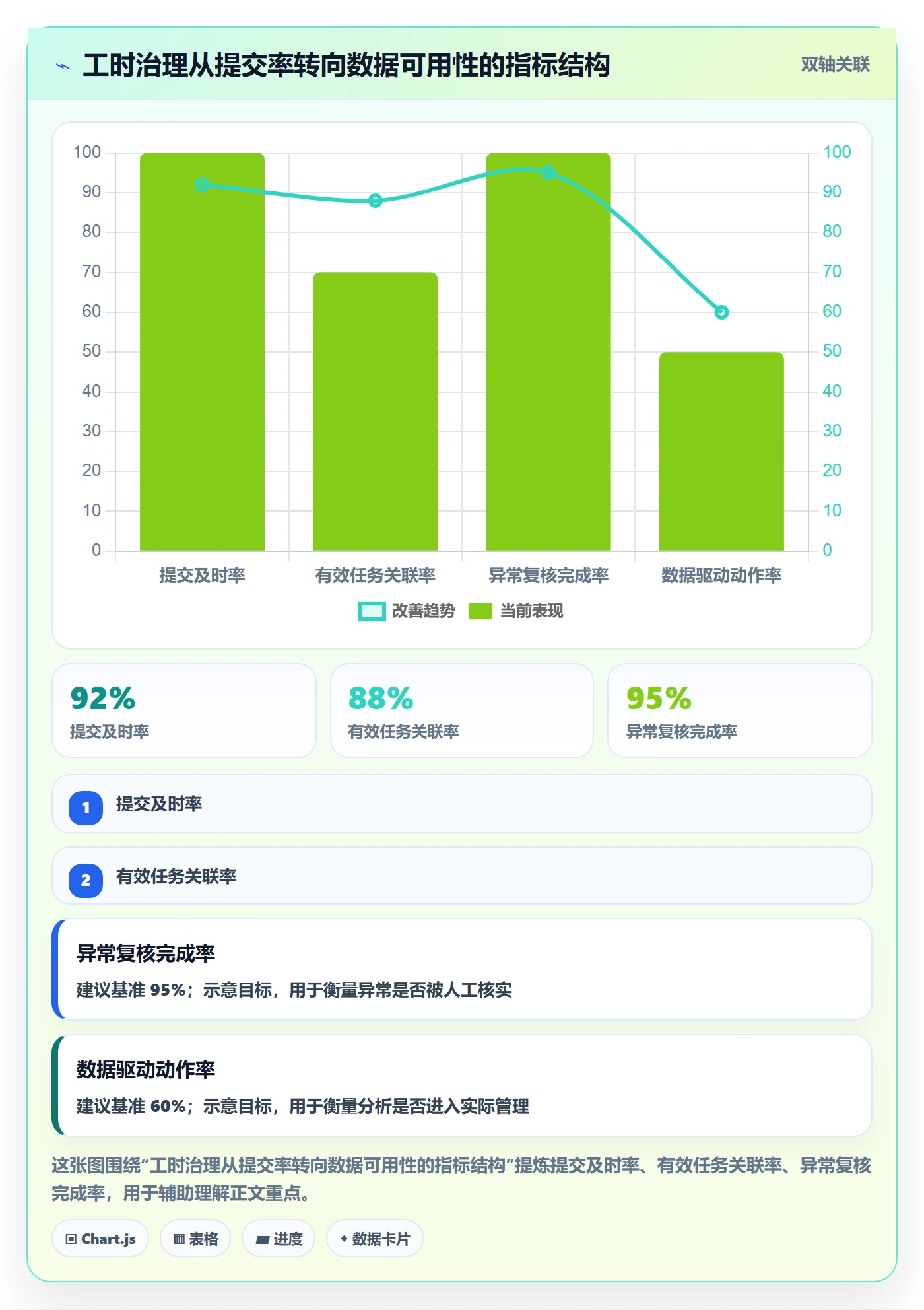 日报工时落地方案：项目成员开展工时表的风险控制案例解析