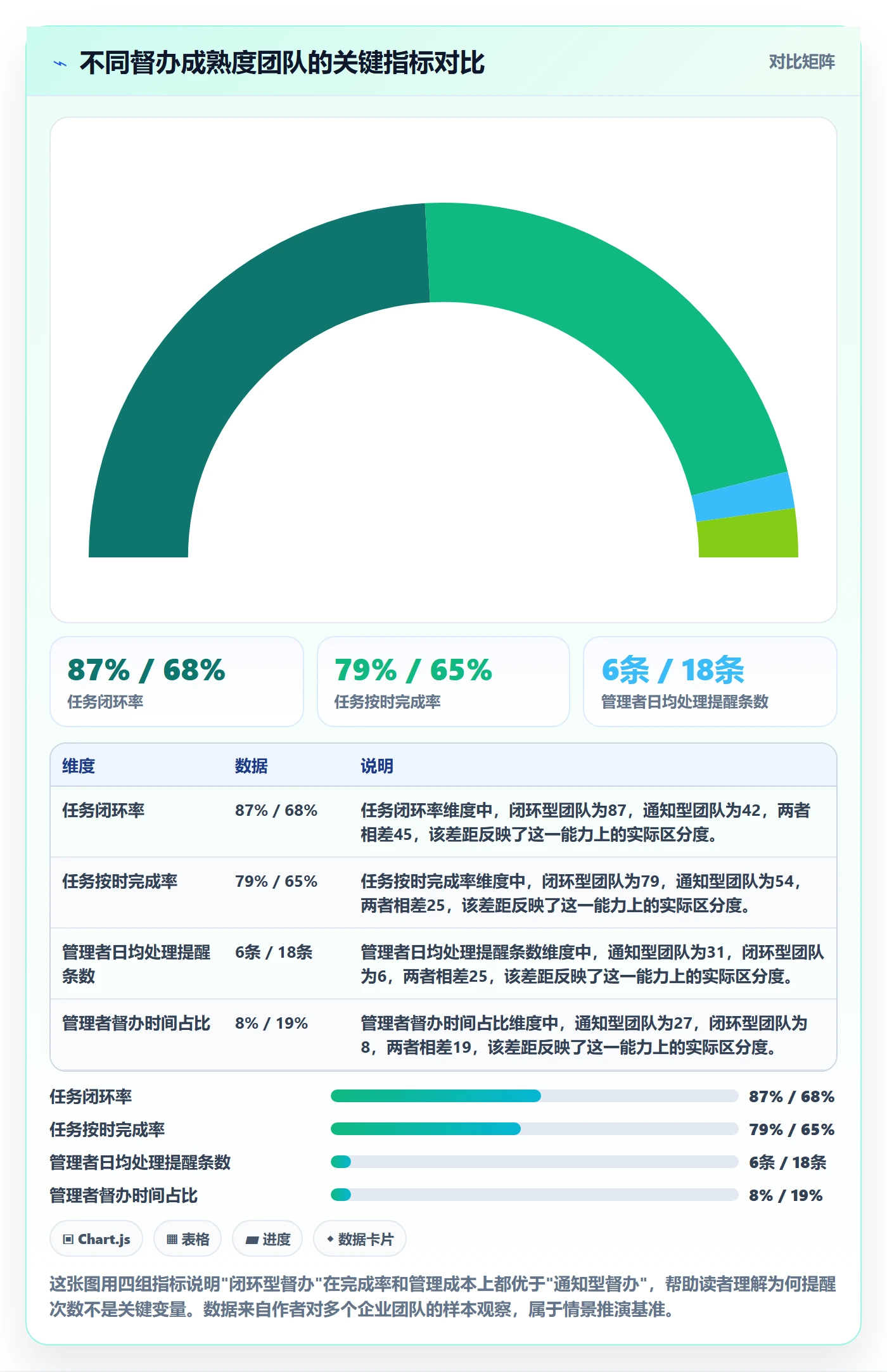 任务提醒督办教程：管理层协同管理，避坑指南