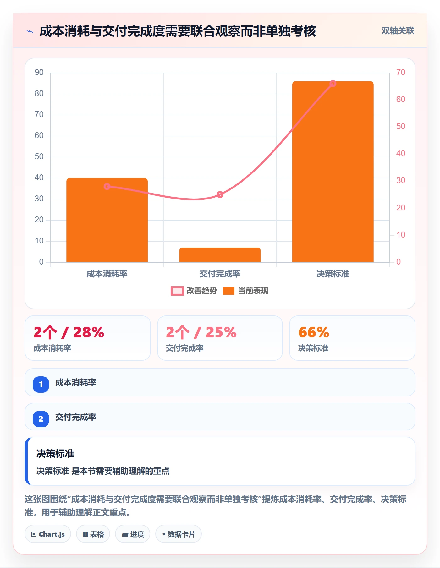 实际成本流程与规范:产品经理成本管理制度设计关键指标