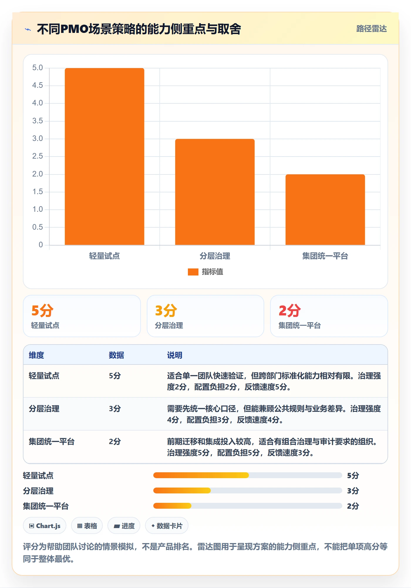 场景管理方法大全:PMO产品需求入门指南落地清单
