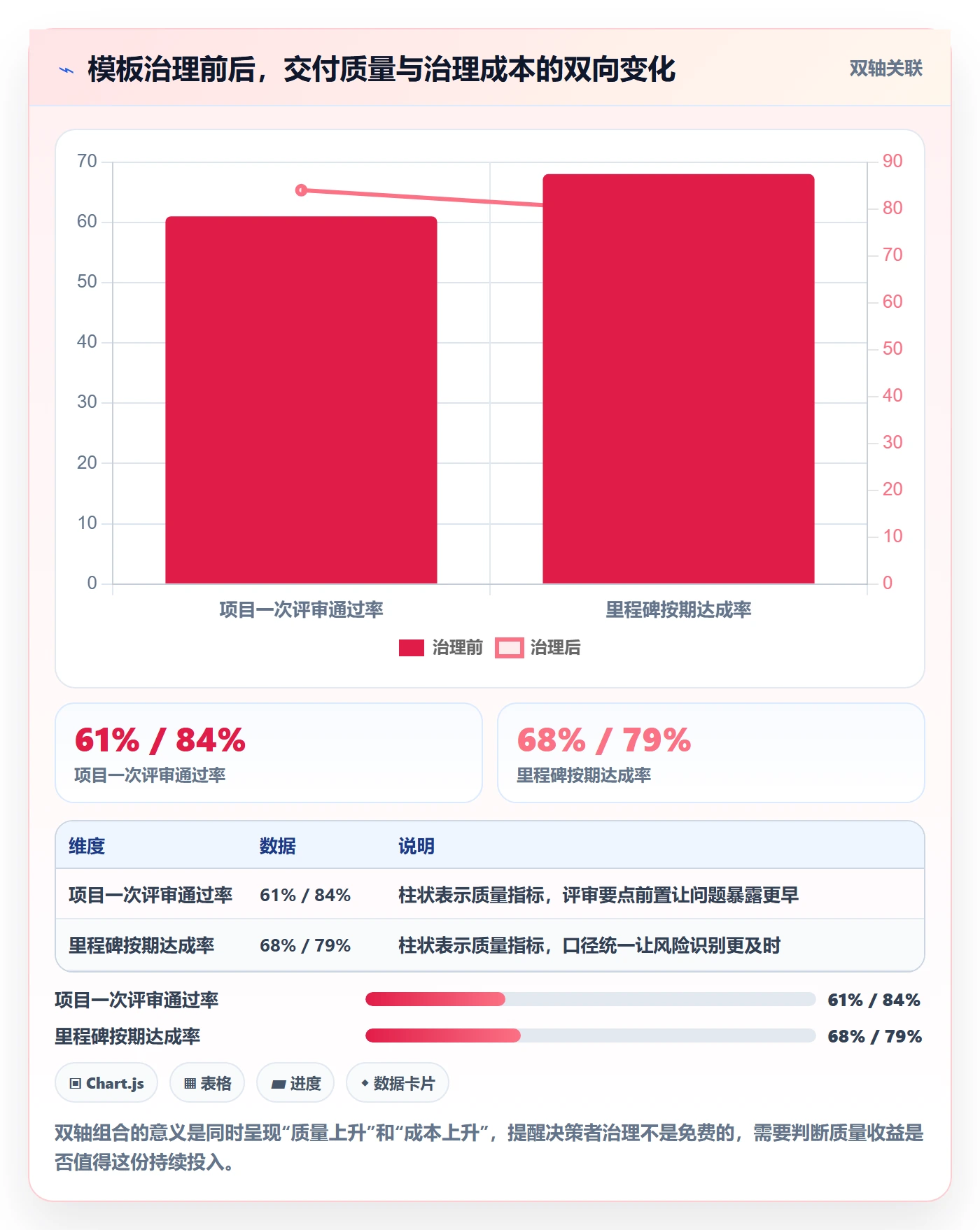 模板复用管理指南:PMO如何做好项目模板,最佳实践全流程