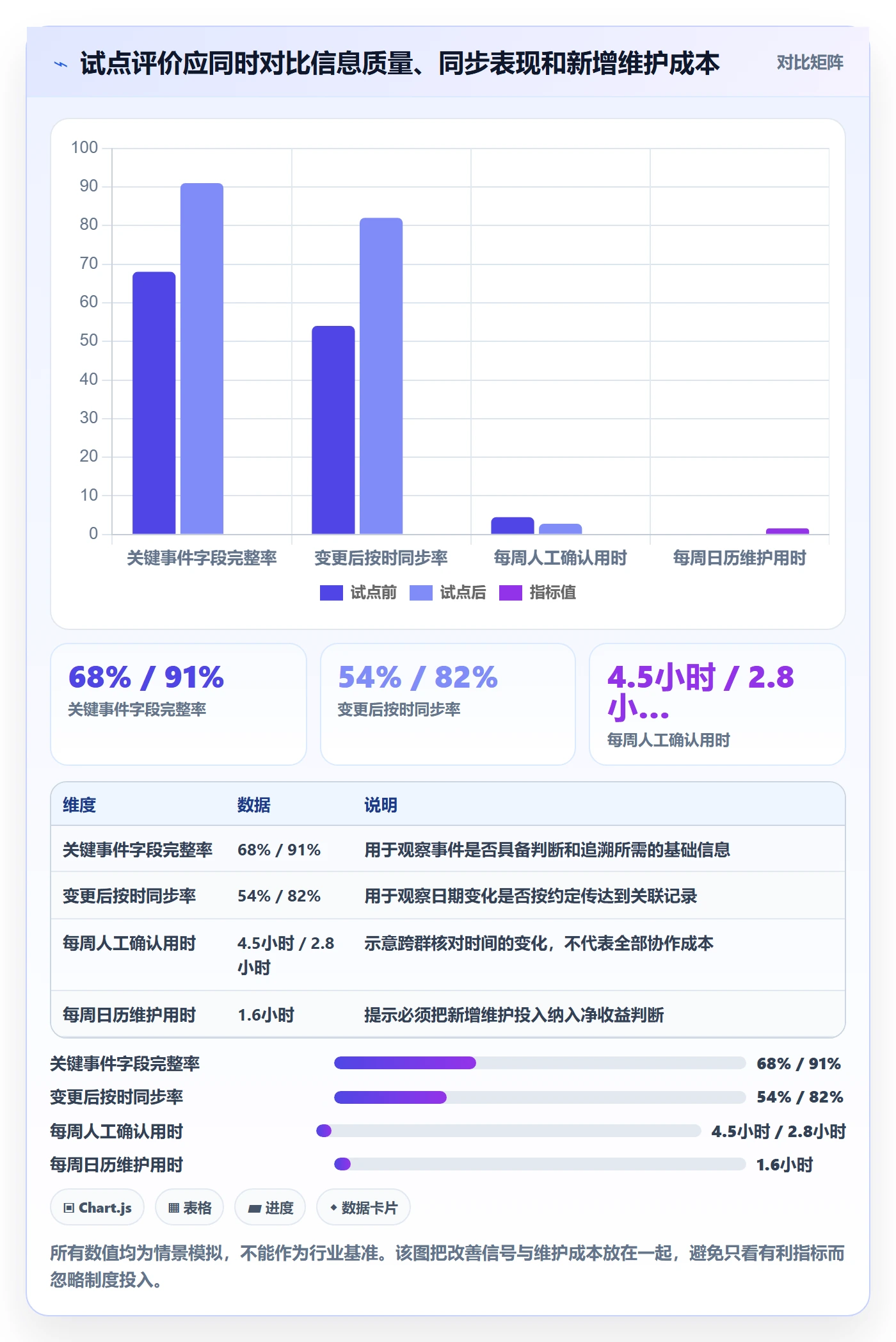任务日历落地方案:研发团队开展日历视图的制度设计案例解析