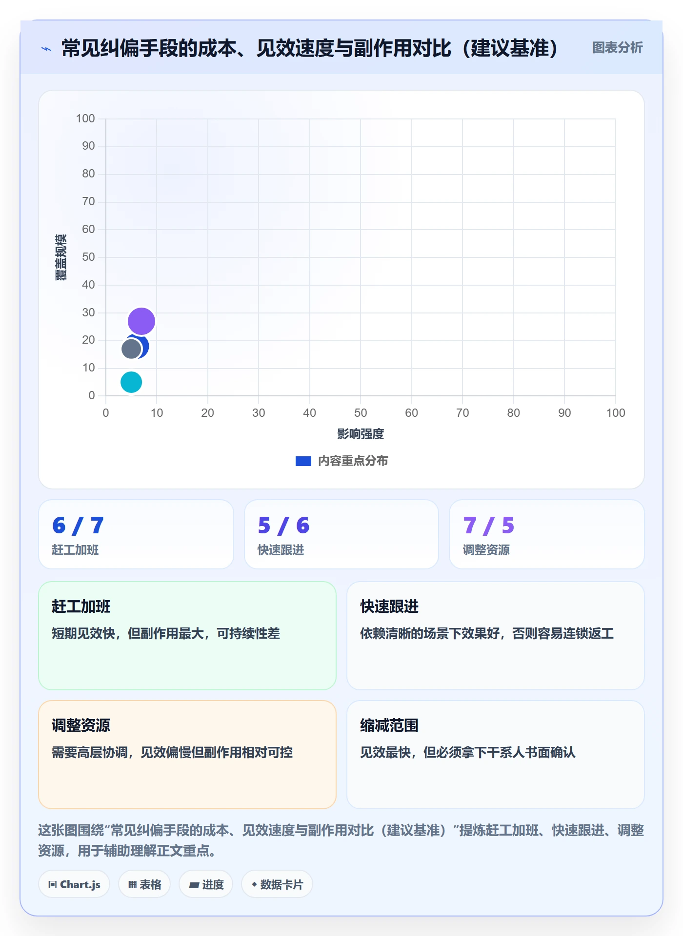 阶段进度管理指南：项目负责人如何做好进度管理，入门指南全流程