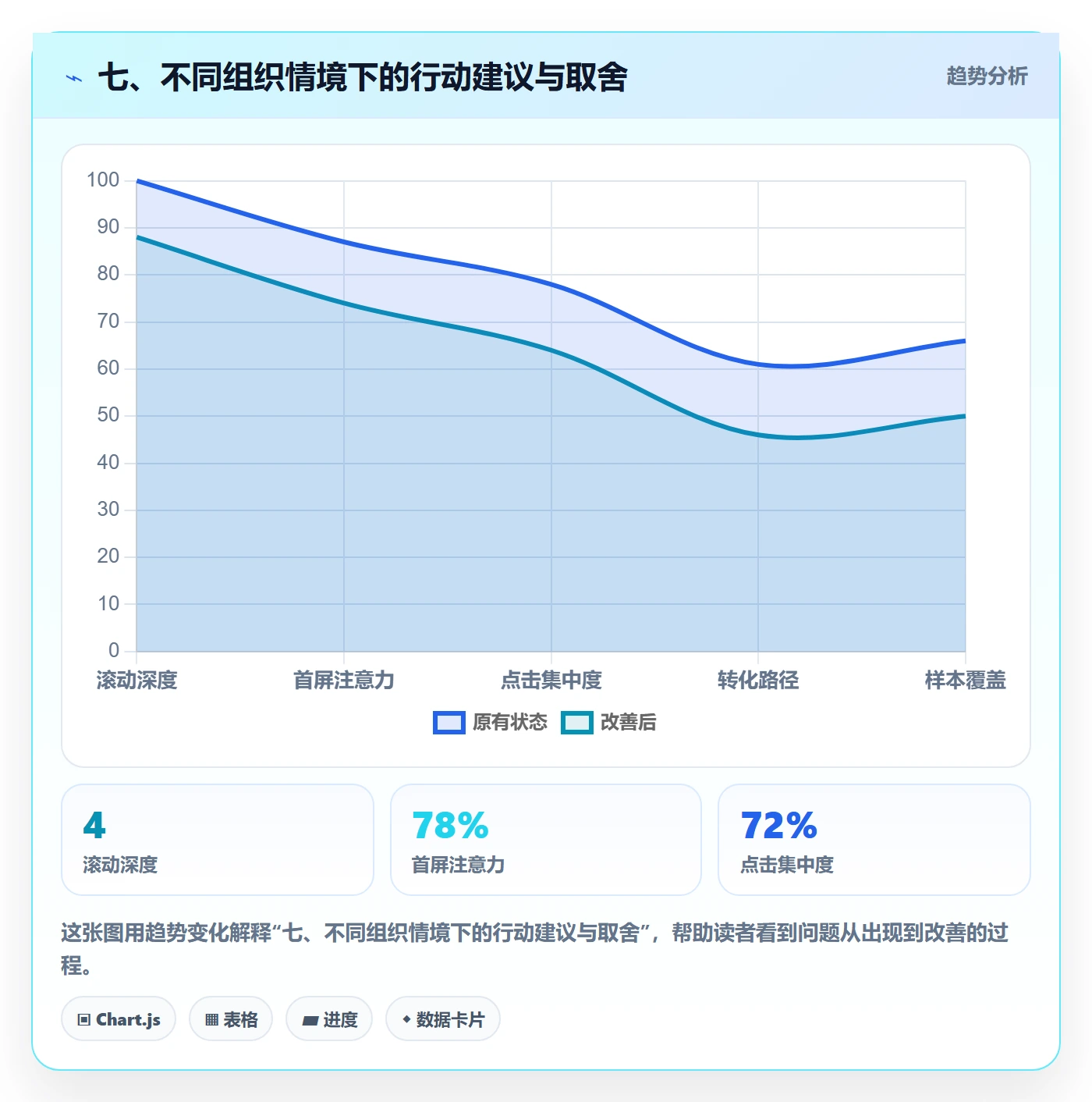 七、不同组织情境下的行动建议与取舍