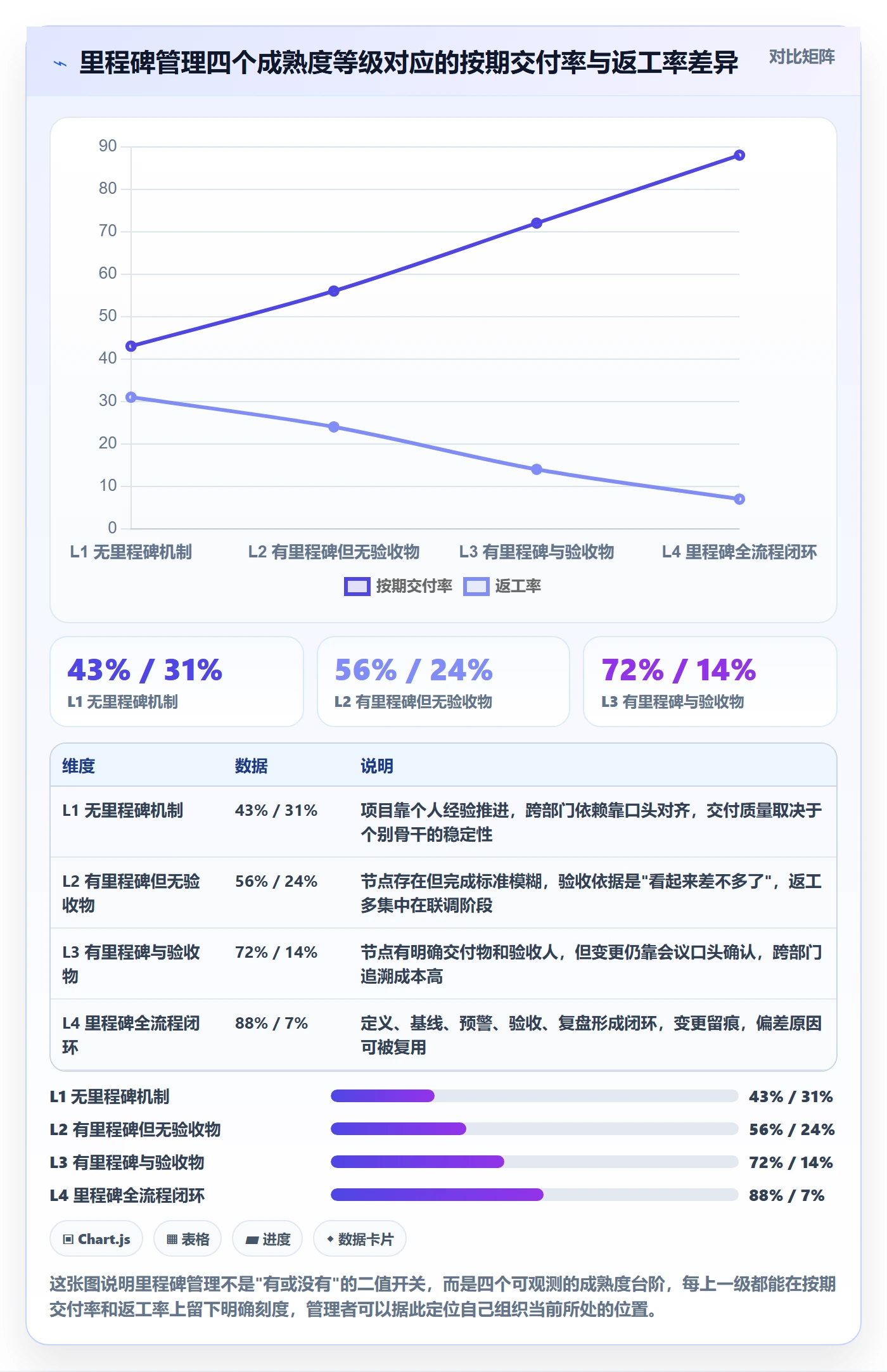 里程碑里程碑全流程：企业管理者协同管理与一文讲清