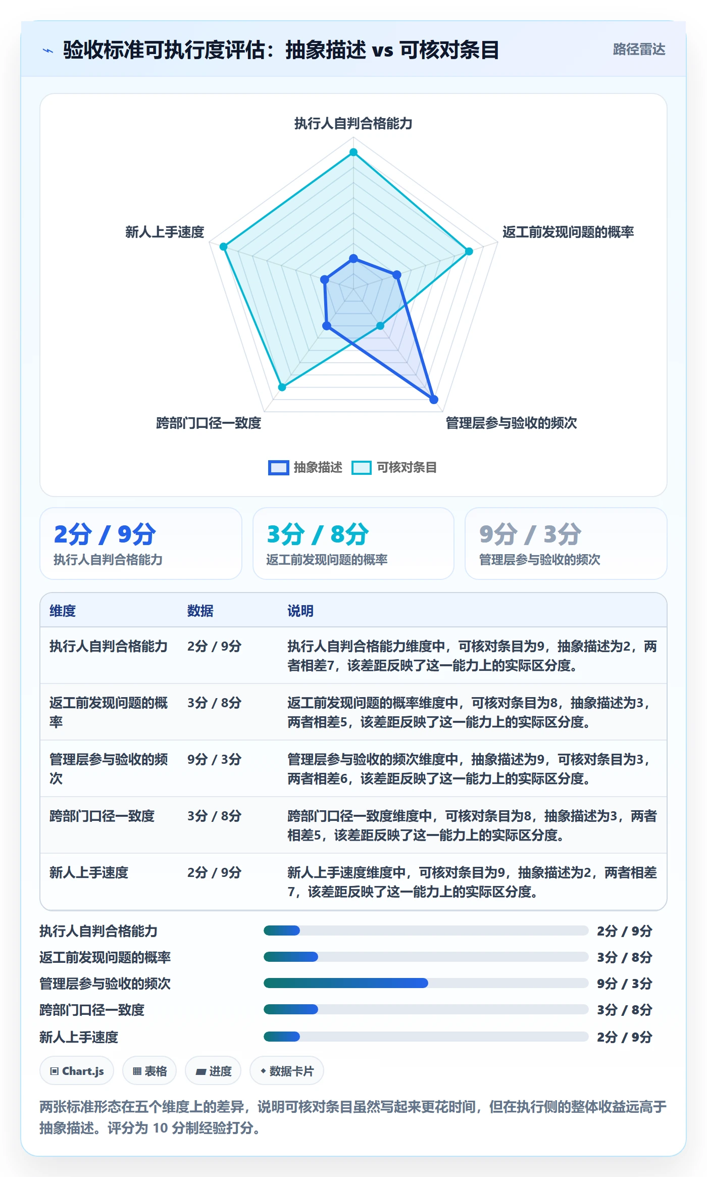 任务验收返工教程:管理层落地方案,避坑指南