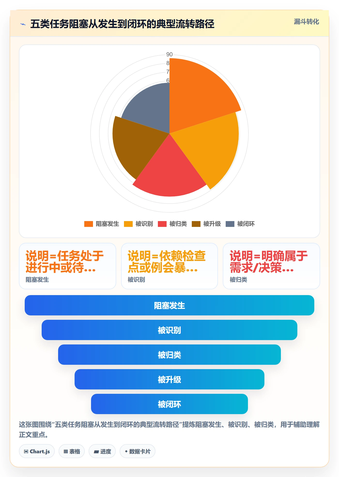 任务执行阻塞教程:项目负责人入门指南,避坑指南