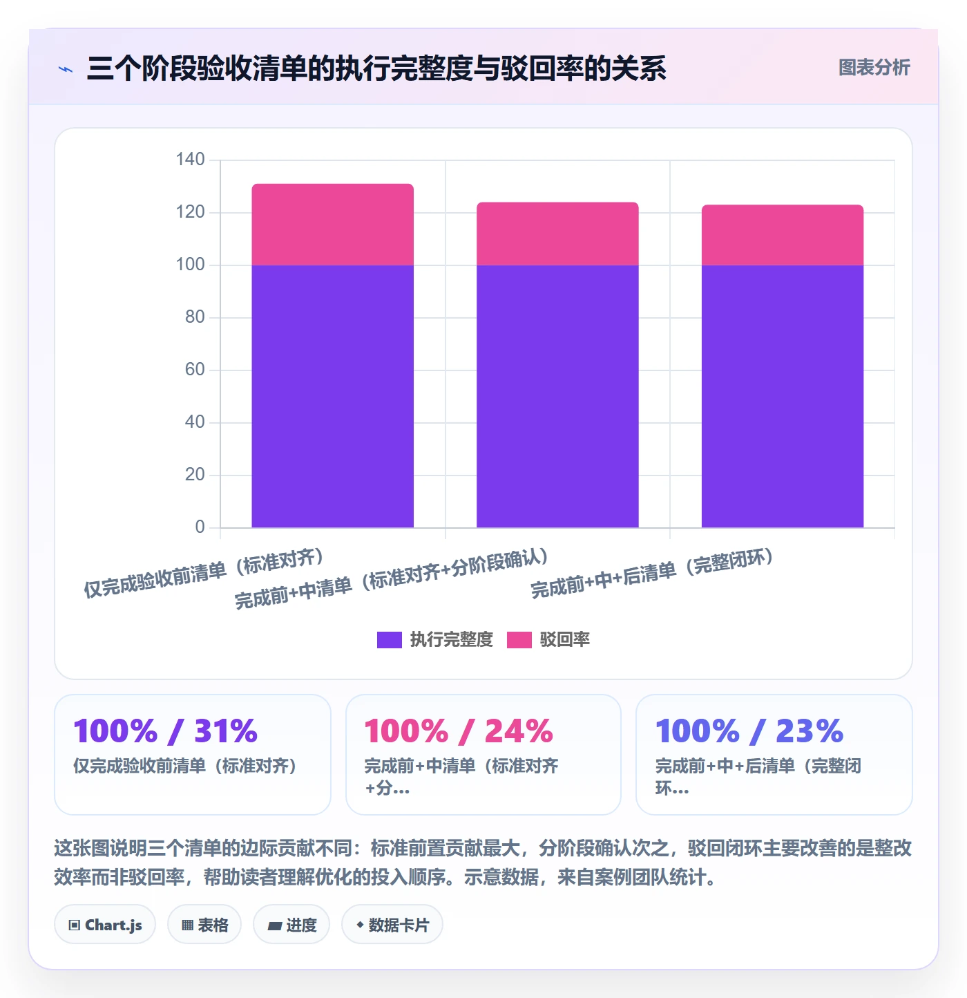 驳回落地方案:实施团队开展任务验收的流程优化案例解析