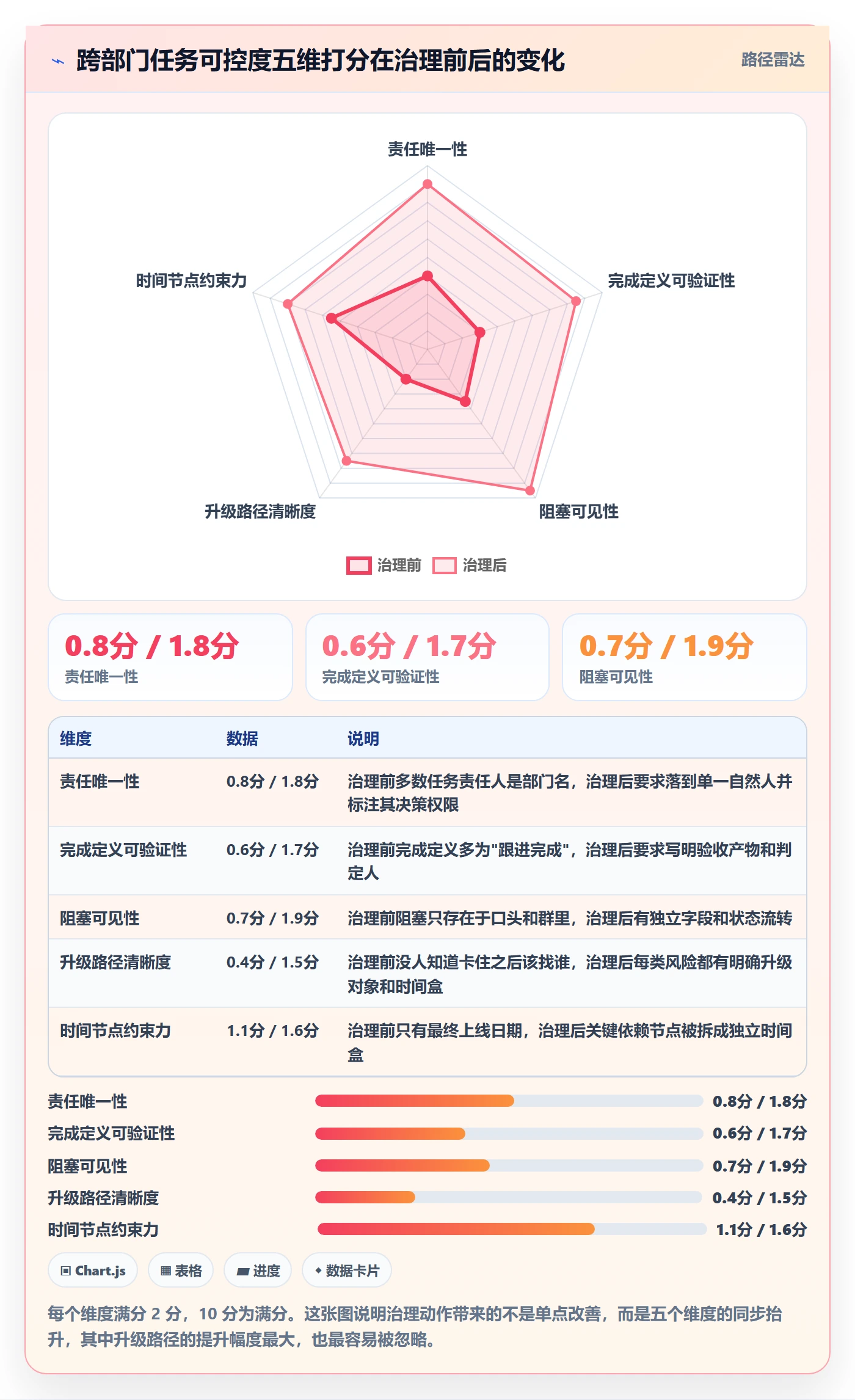 负责人怎么做？跨部门团队风险控制：任务管理从0到1
