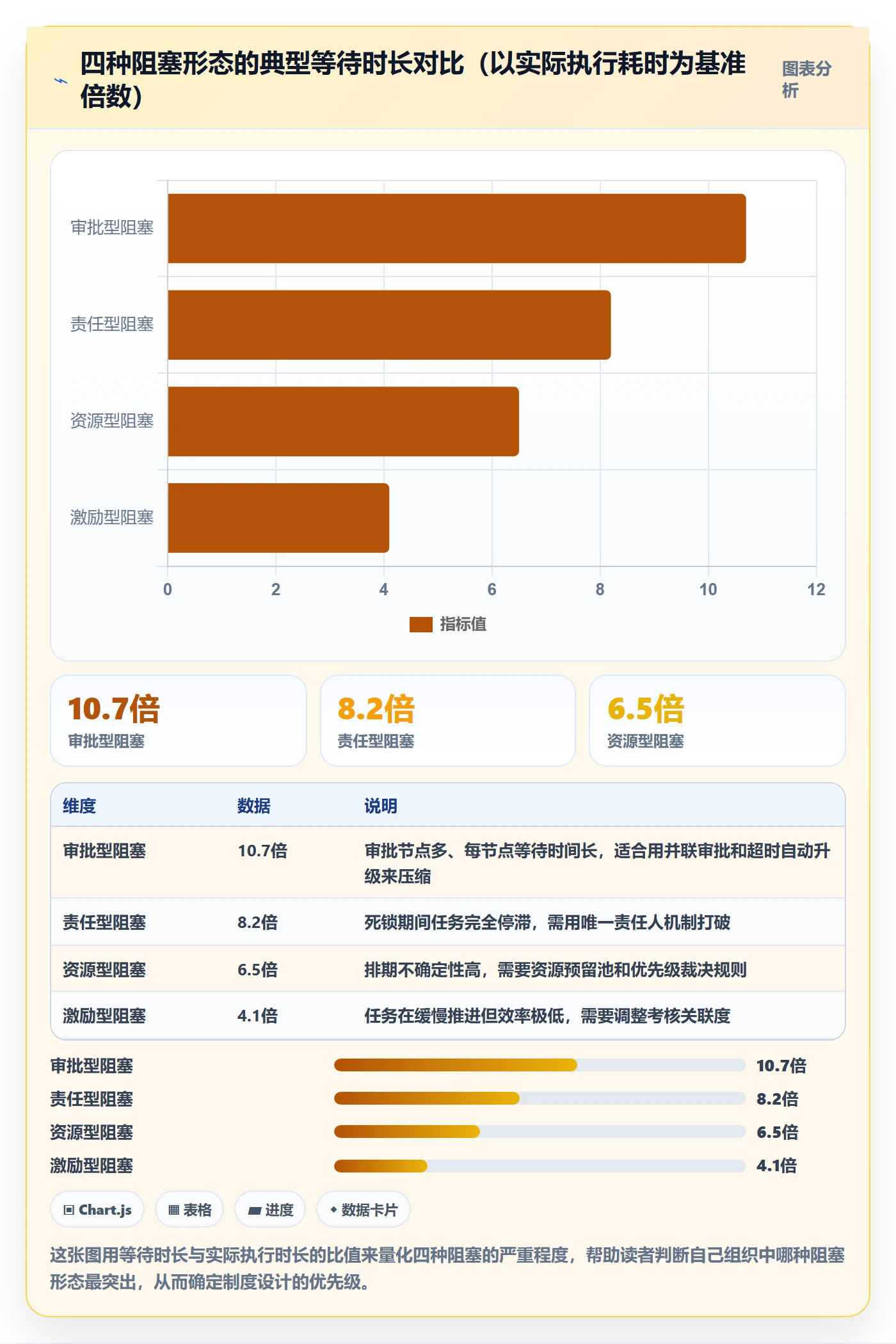 任务执行阻塞教程:跨部门团队制度设计,避坑指南