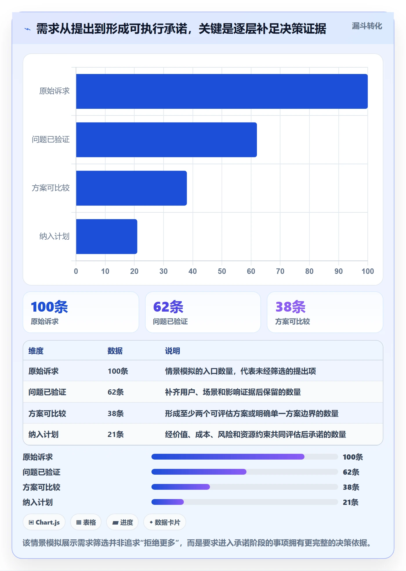 需求分析管理方法大全：企业管理者需求管理最佳实践落地清单