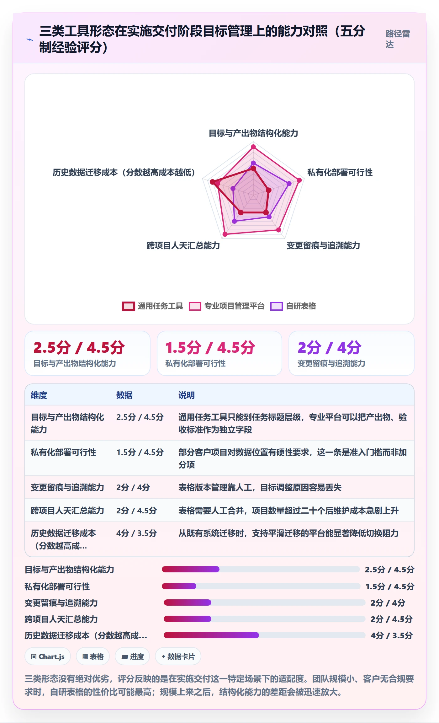 项目目标如何做好阶段目标？实施团队流程优化与操作步骤