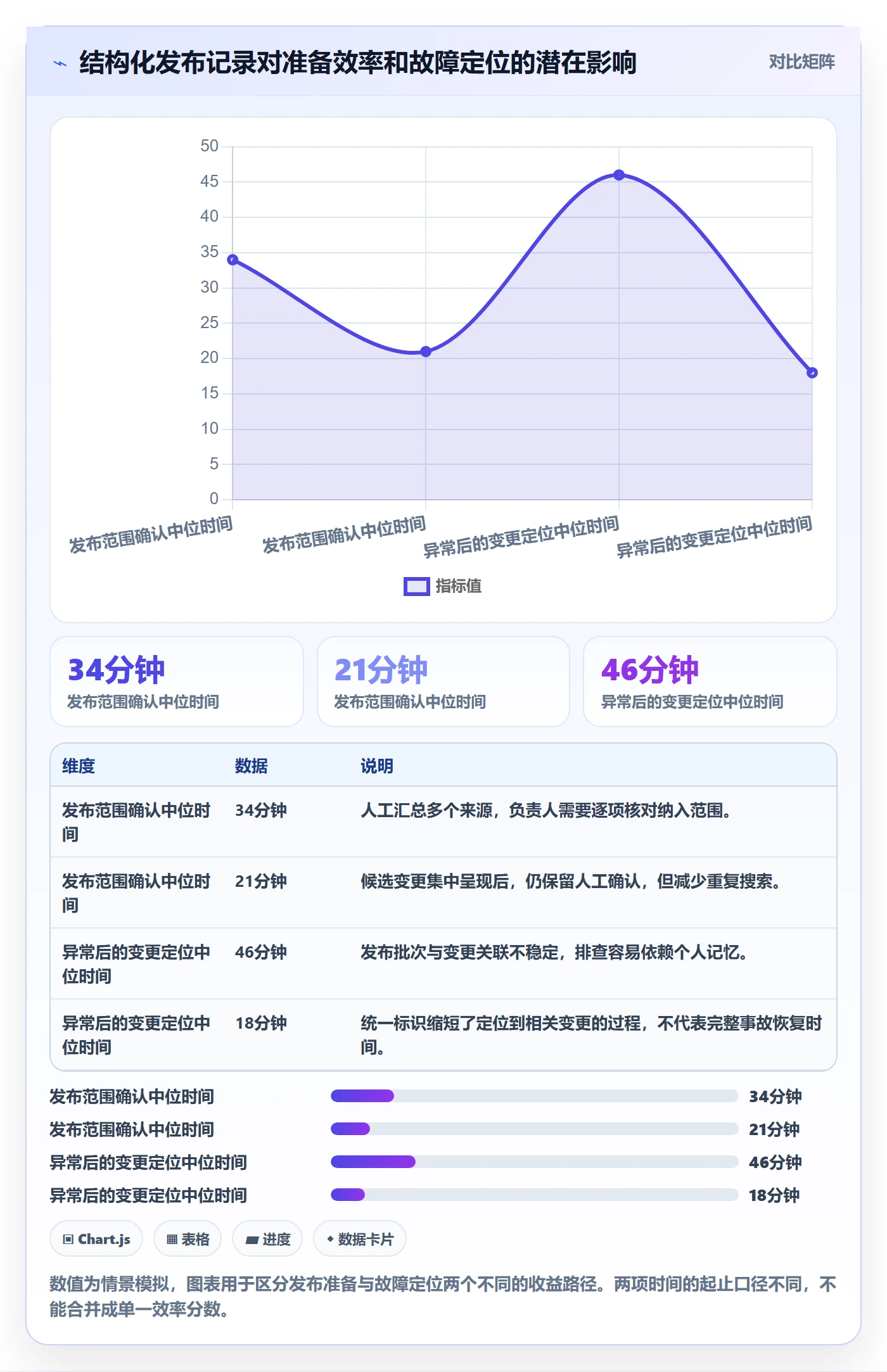 发布记录实操方法:研发团队提升版本管理效率的数据分析方法与模板