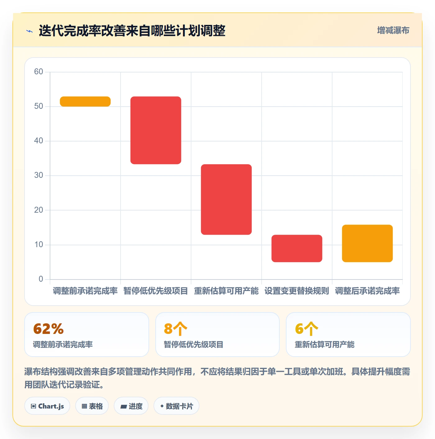 人员管理方法大全：产品经理资源管理落地方案落地清单
