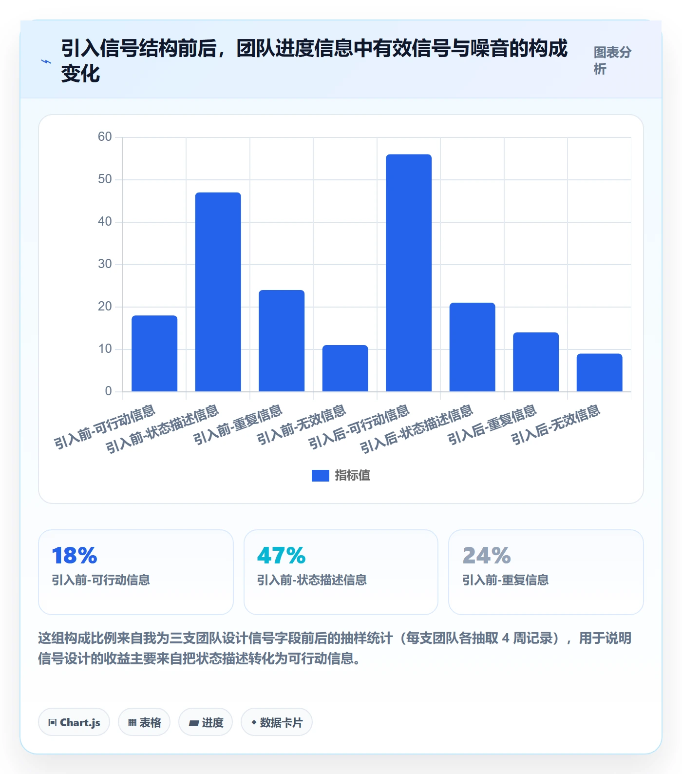 动态管理指南:产品经理如何做好进度跟踪,最佳实践全流程