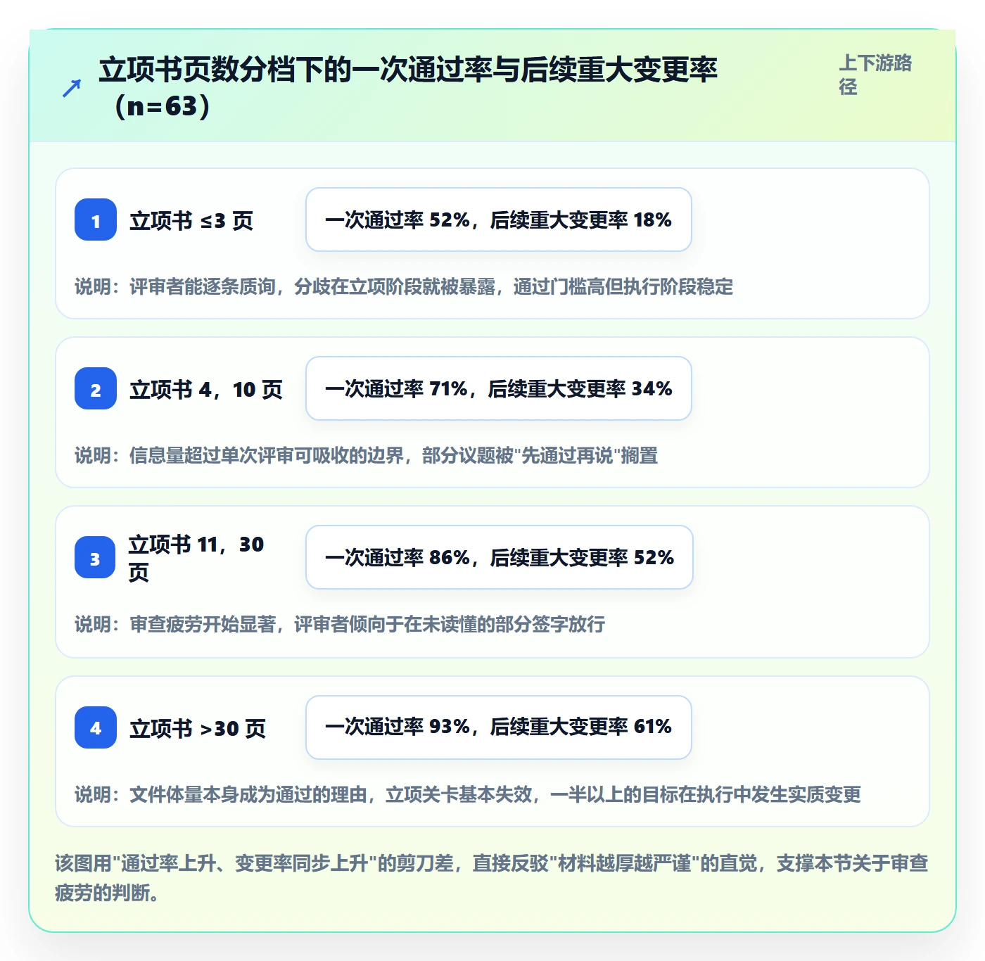 项目目标管理指南:管理层如何做好项目立项,制度设计全流程