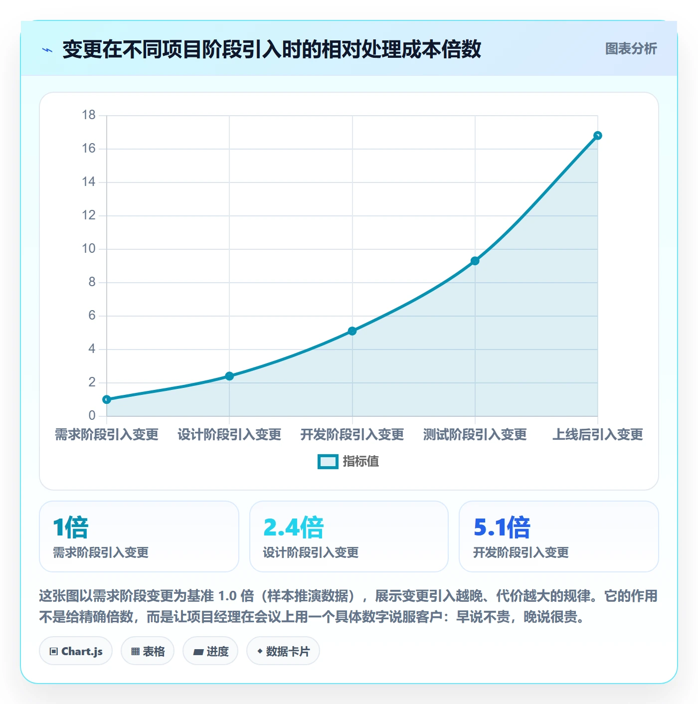 交付范围落地方案:项目经理开展项目范围的入门指南案例解析
