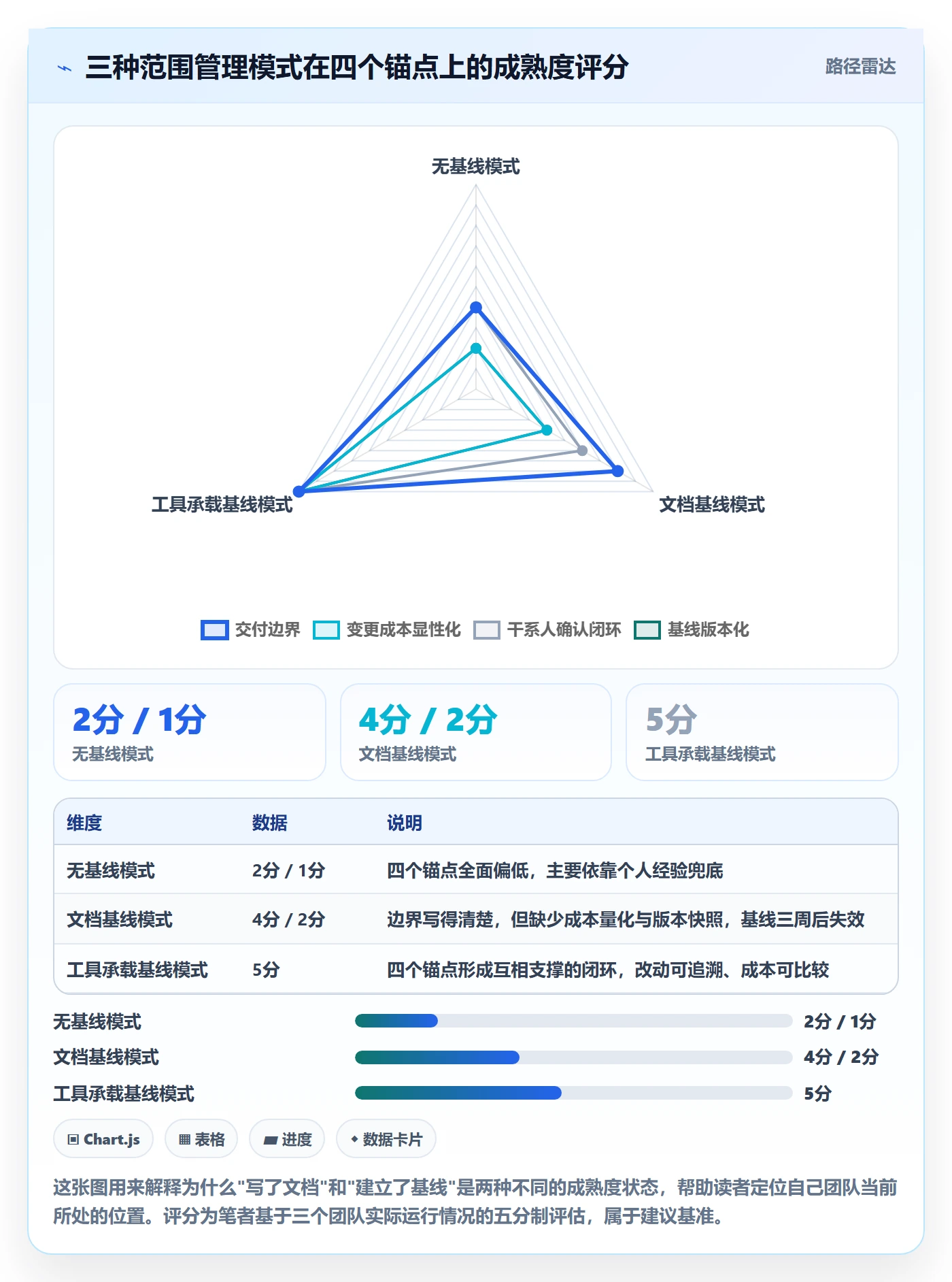 范围定义落地方案:研发团队开展项目范围的流程优化案例解析