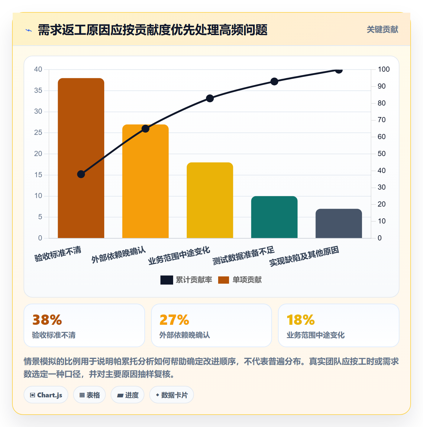 需求拆解流程与规范:跨部门团队需求管理落地方案关键指标