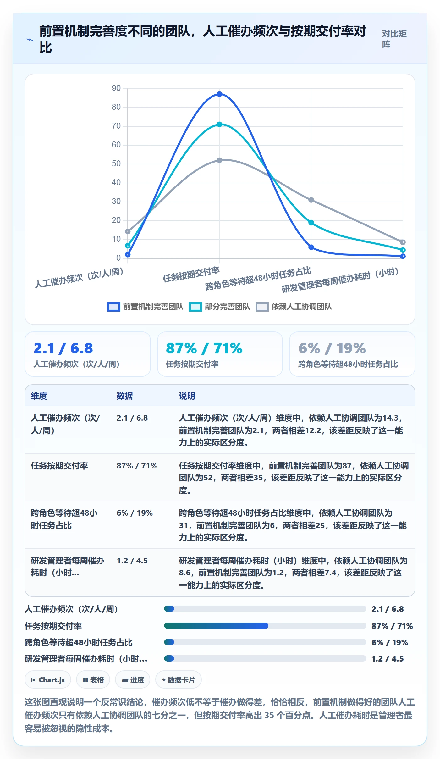 催办最佳实践：研发团队任务提醒协同管理，常见问题