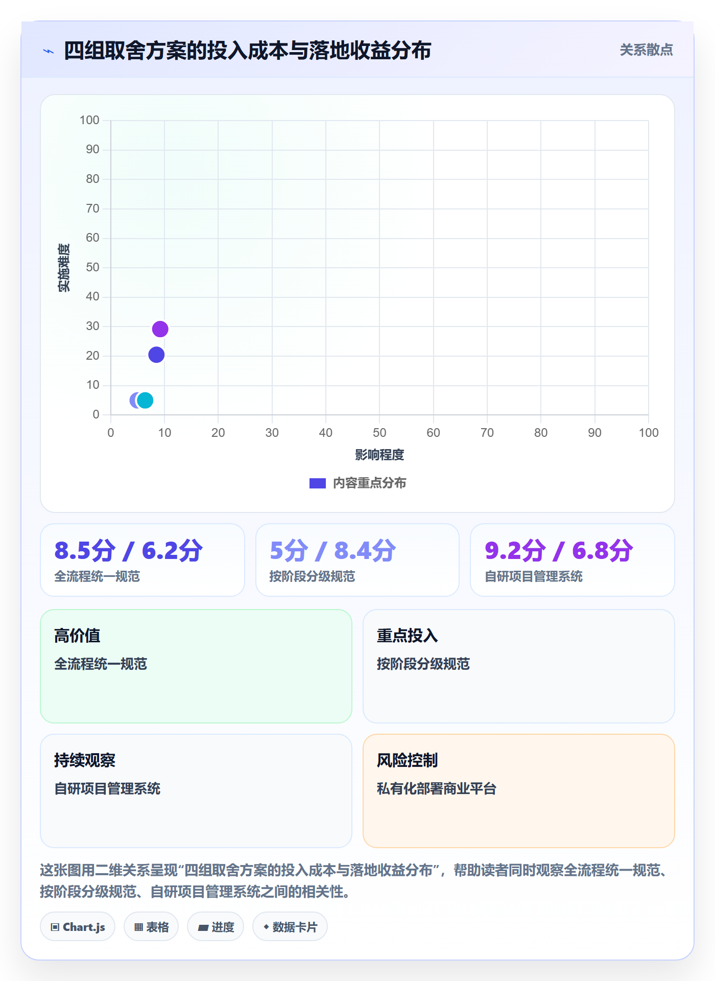 阶段任务落地方案:企业管理者开展项目阶段的落地方案案例解析