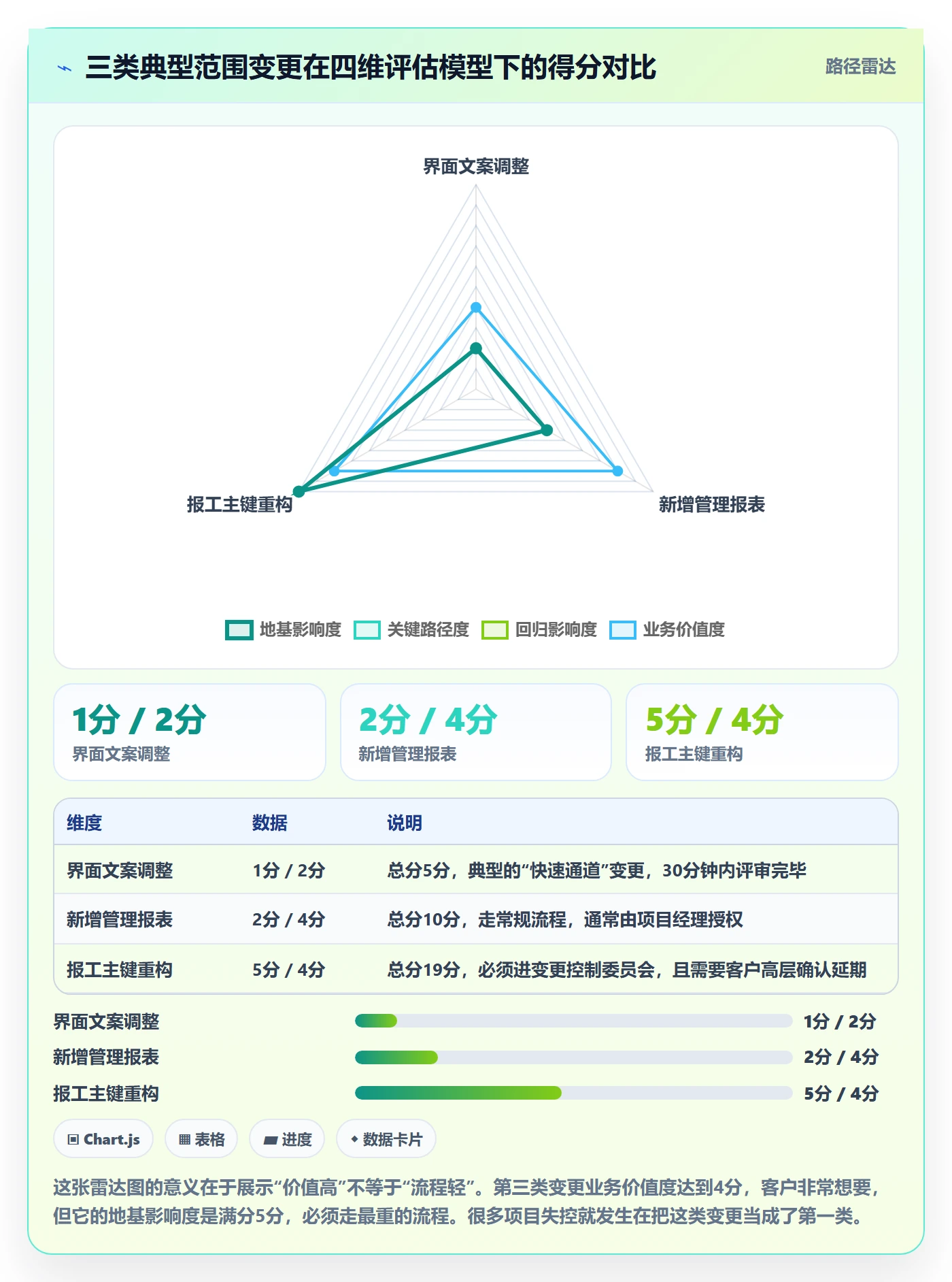 范围变更最佳实践:实施团队项目范围最佳实践,常见问题