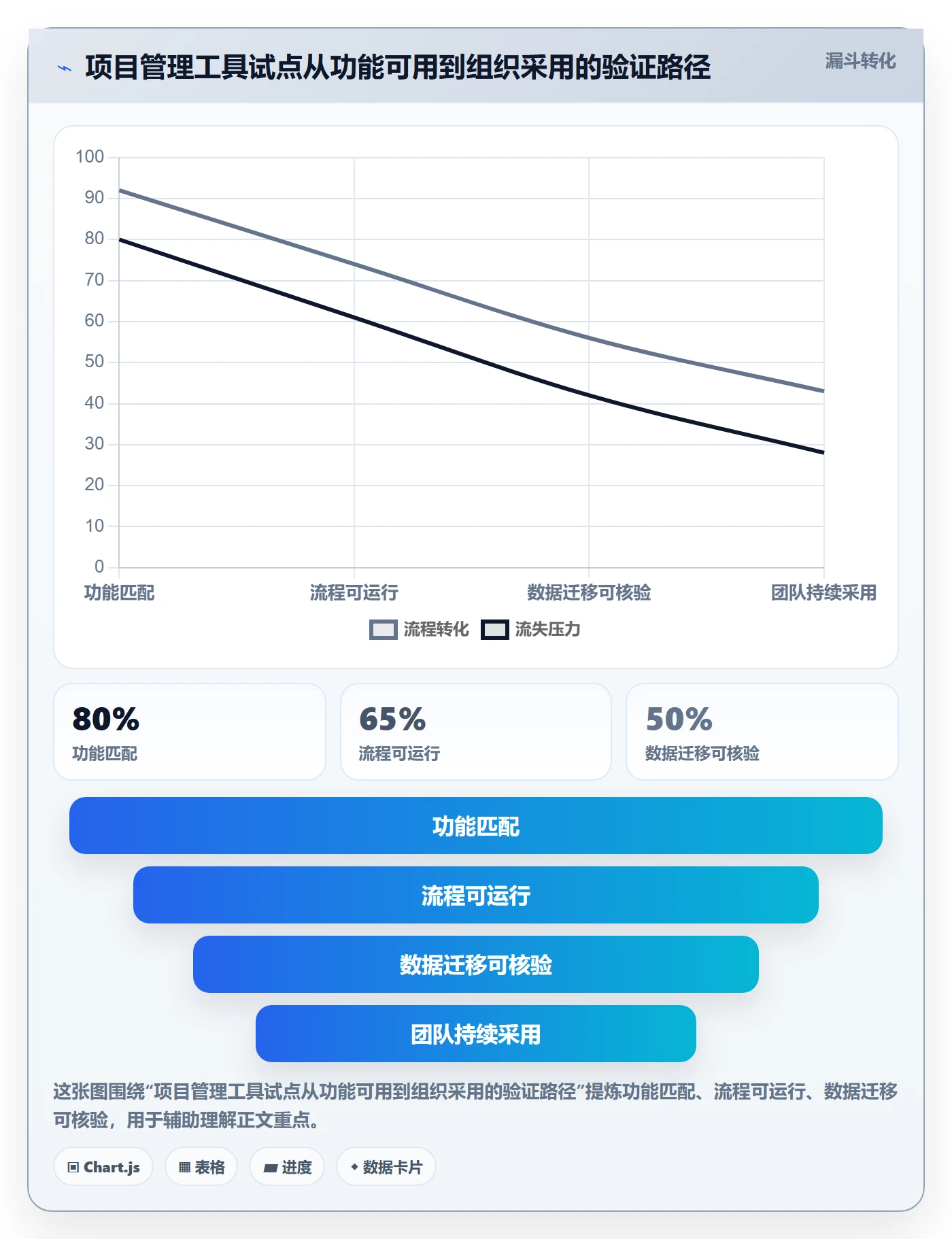 时间轴落地方案:项目负责人开展甘特图的协同管理案例解析