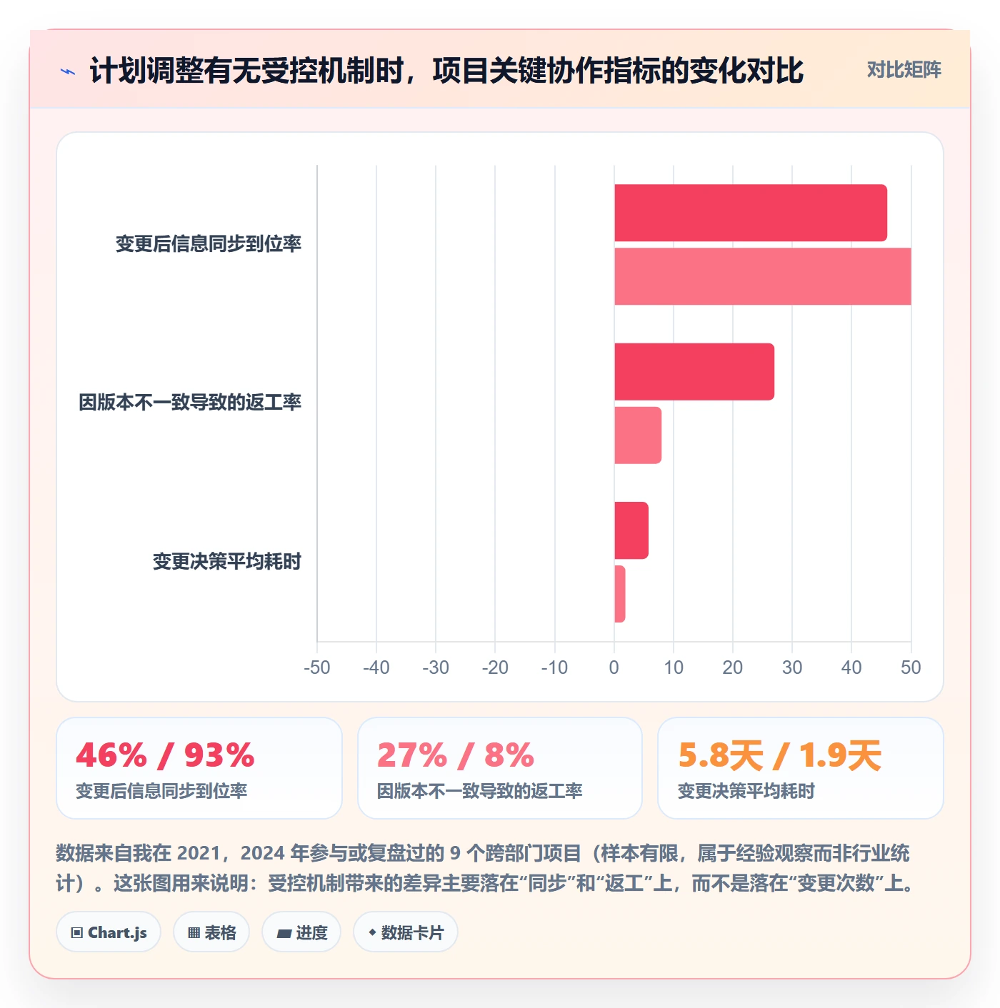 项目规划如何做好计划调整？跨部门团队效率提升与操作步骤