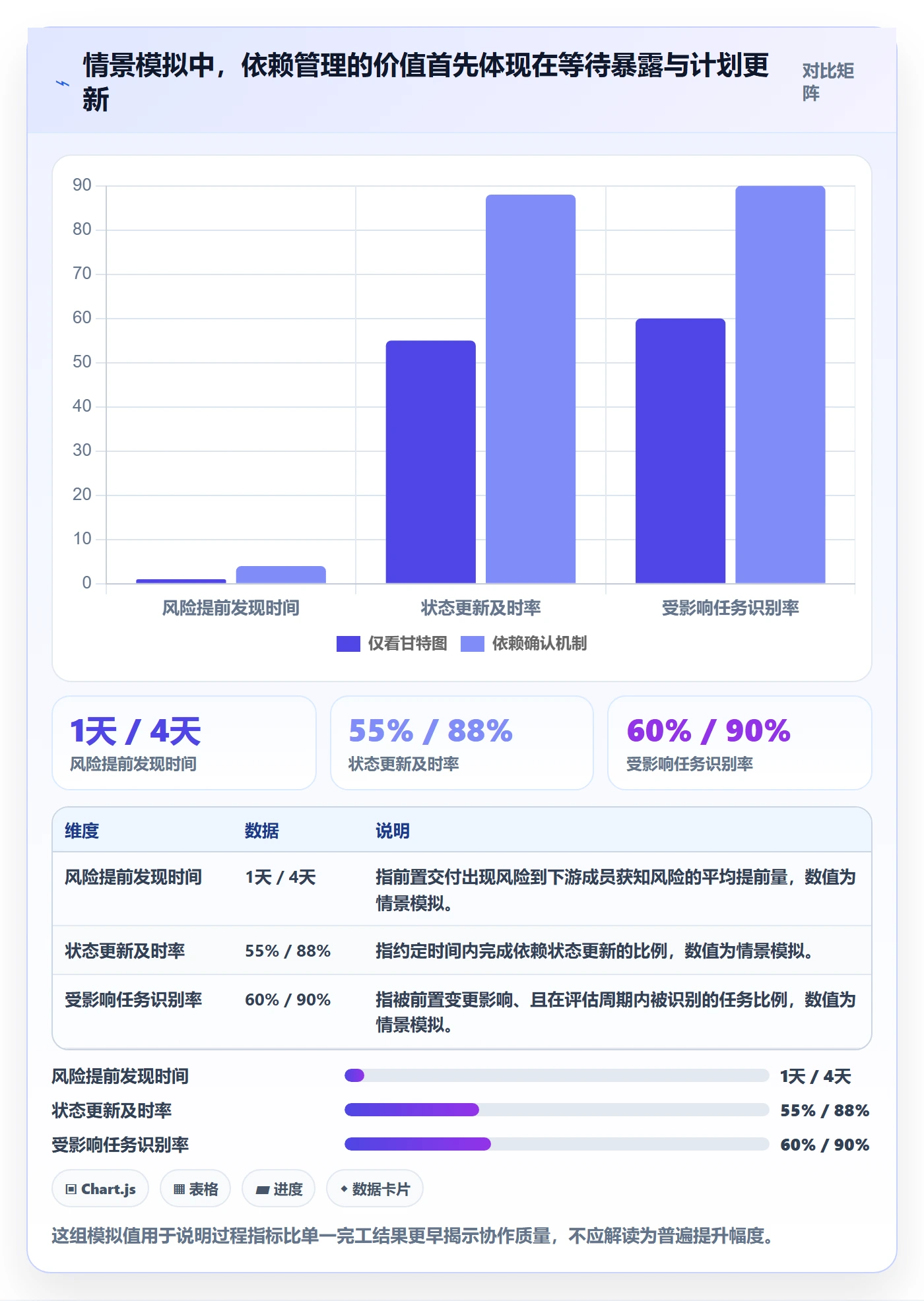 依赖关系落地方案：项目成员开展甘特图的效率提升案例解析
