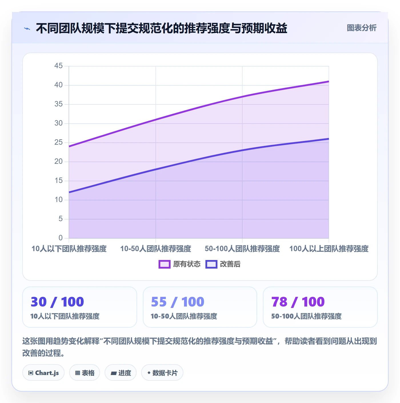 提交怎么做?产品经理落地方案:任务验收从0到1