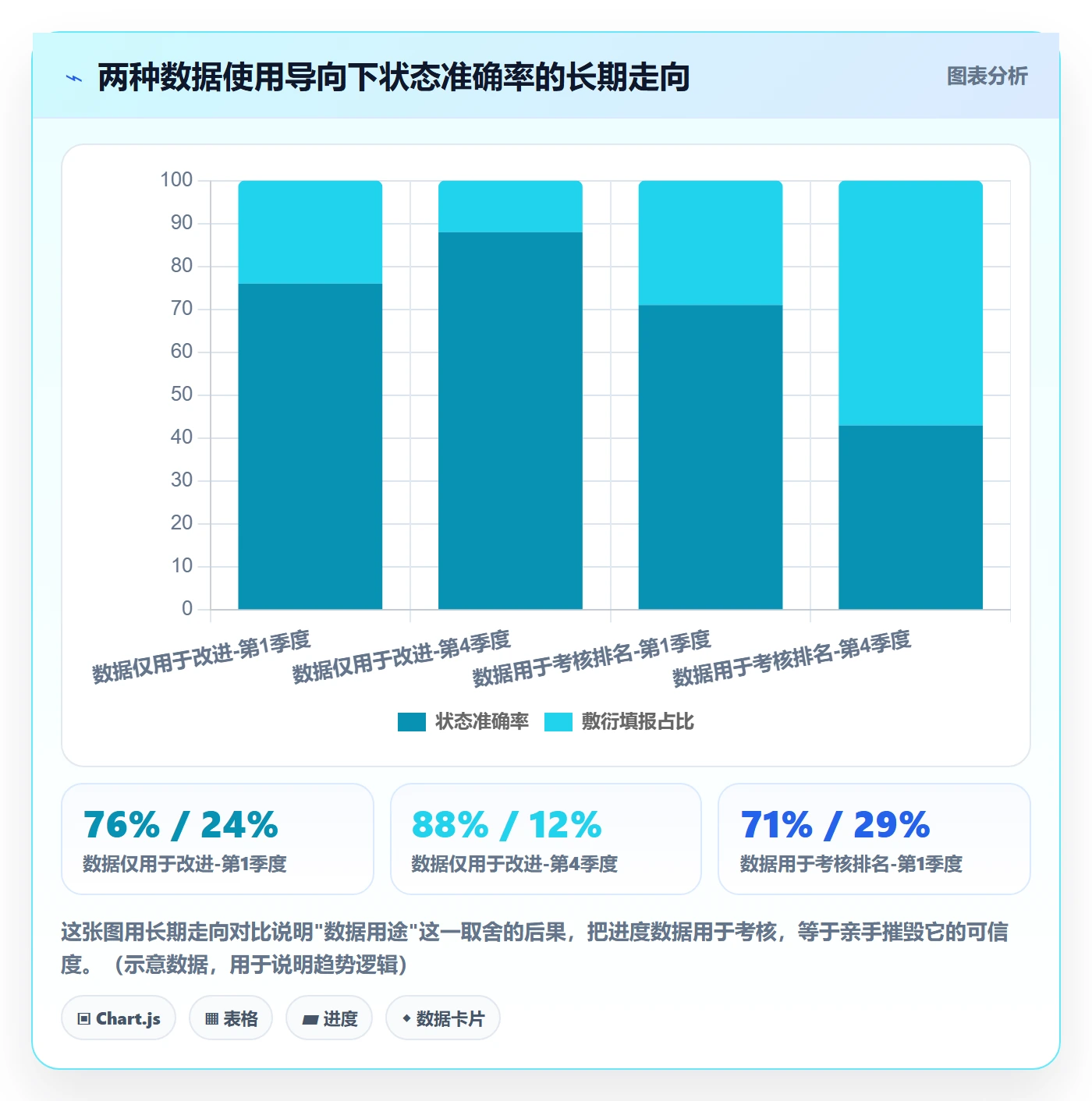 跟踪流程与规范:研发团队进度跟踪制度设计关键指标
