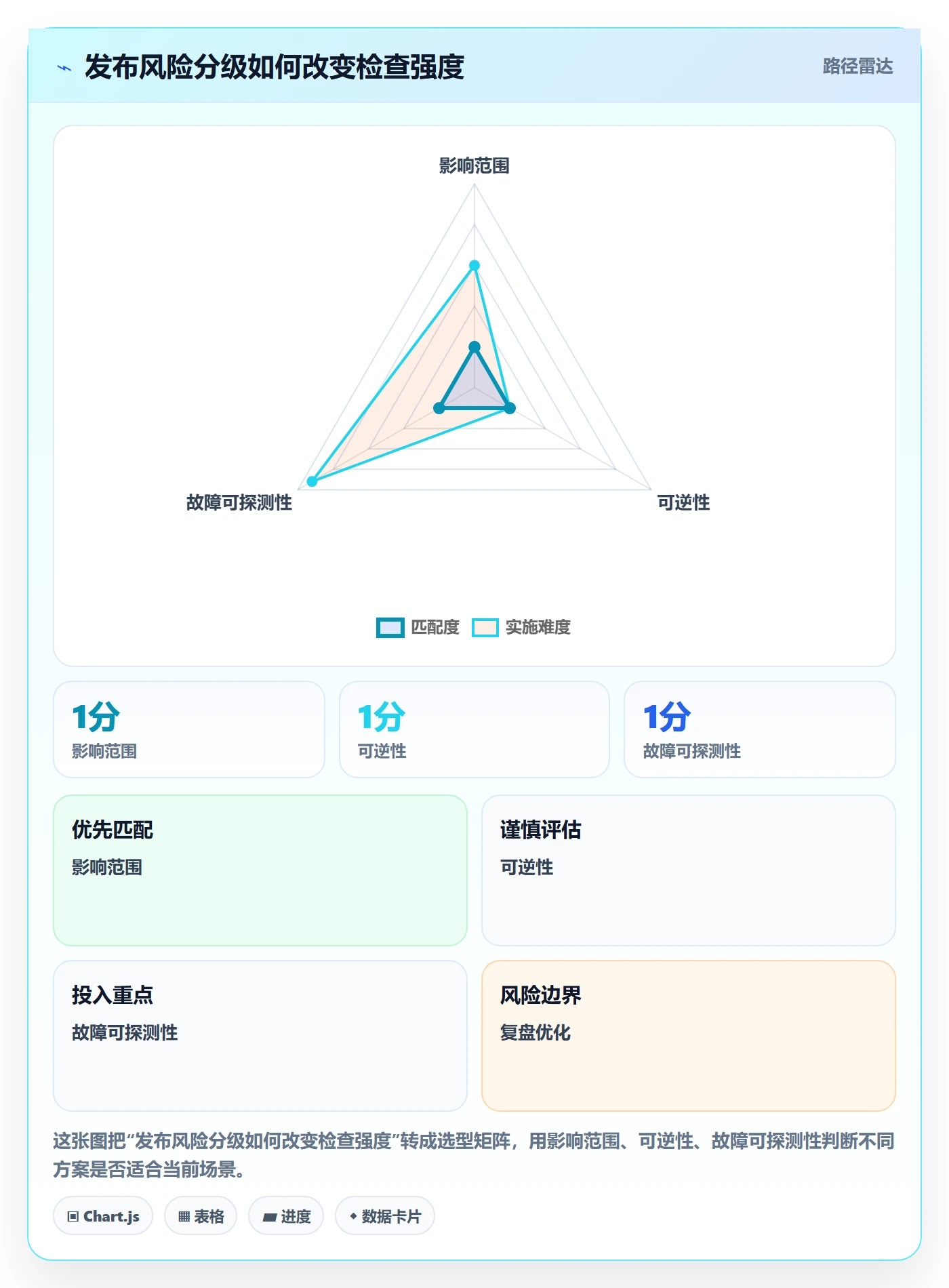 发布检查落地方案：项目成员开展发布管理的最佳实践案例解析