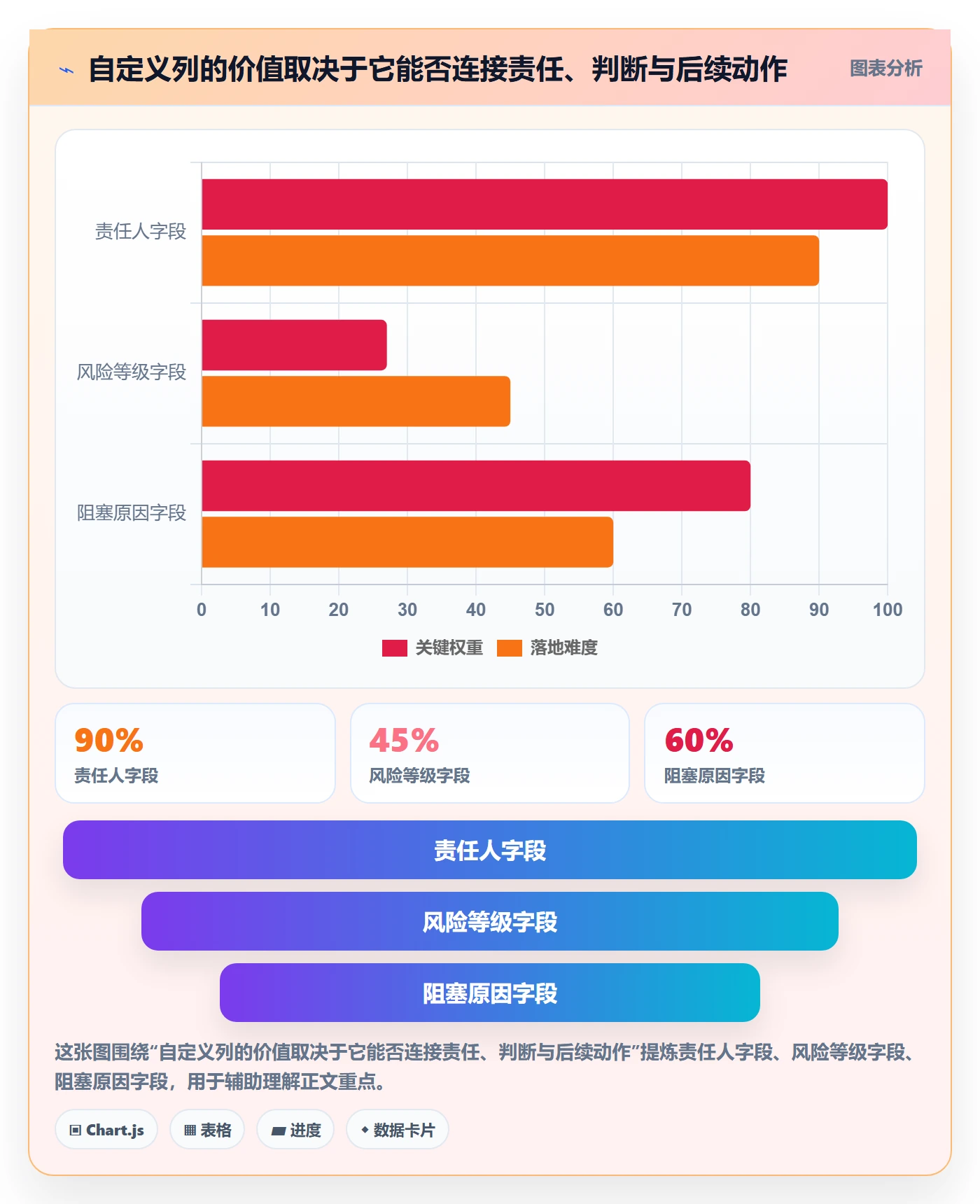 列表视图如何做好自定义列？跨部门团队风险控制与操作步骤