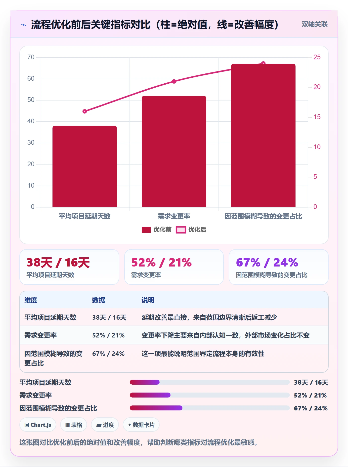 项目立项项目范围教程:项目成员流程优化,避坑指南