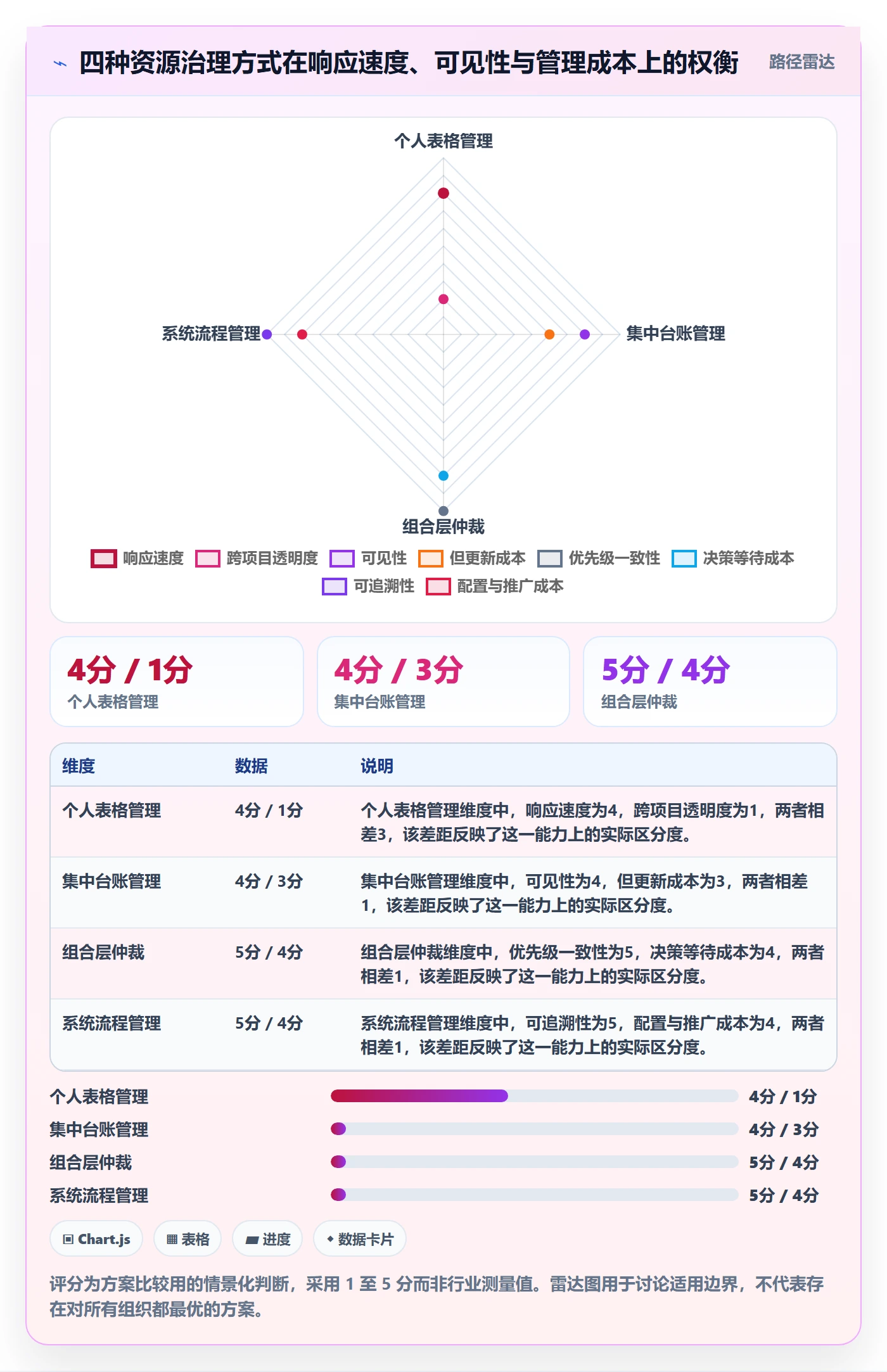 资源管理人员全流程:项目负责人落地方案与一文讲清
