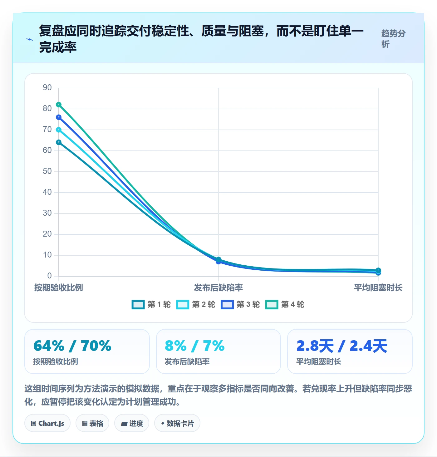 迭代计划最佳实践:项目经理迭代管理协同管理,常见问题